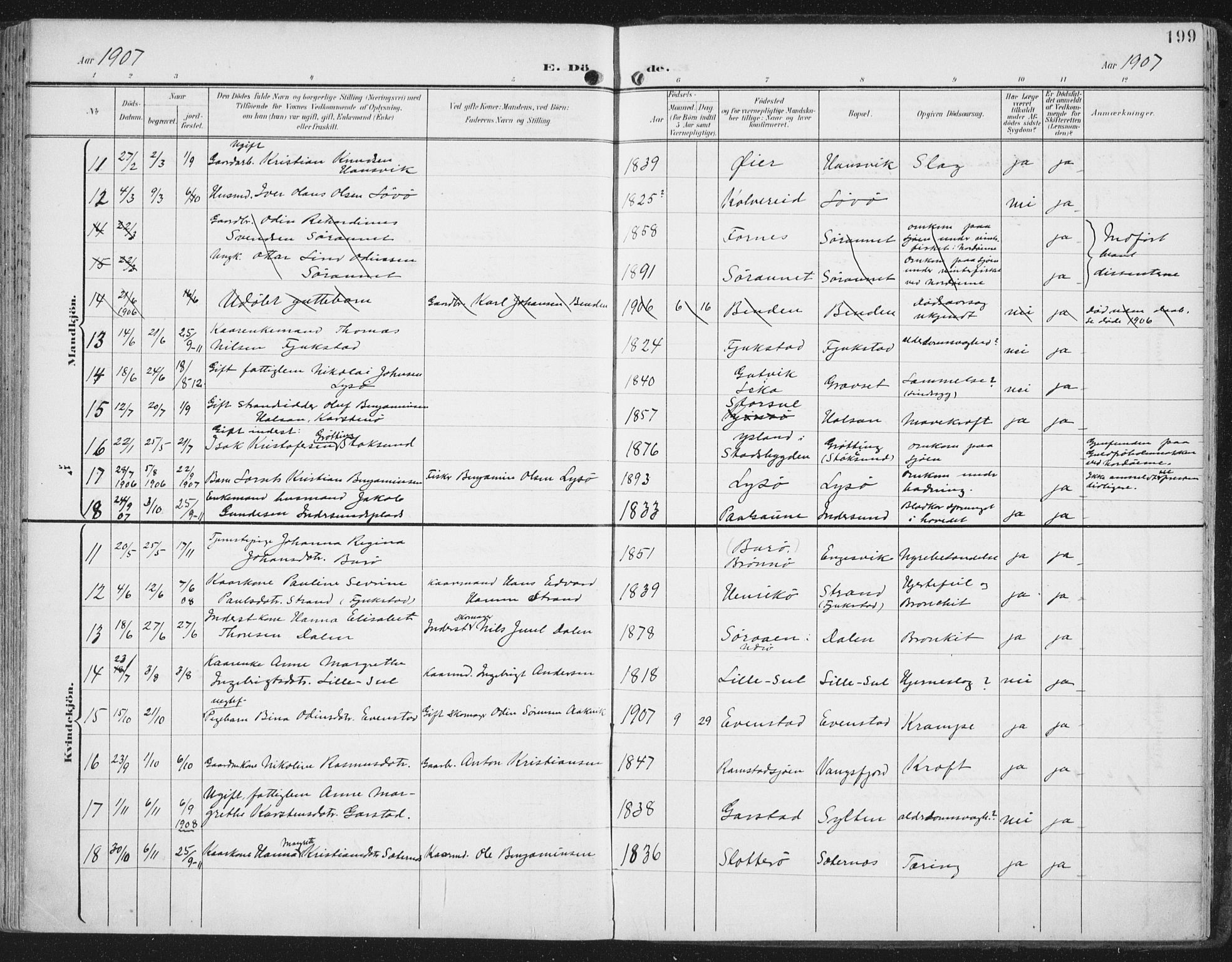 Ministerialprotokoller, klokkerbøker og fødselsregistre - Nord-Trøndelag, SAT/A-1458/786/L0688: Parish register (official) no. 786A04, 1899-1912, p. 199