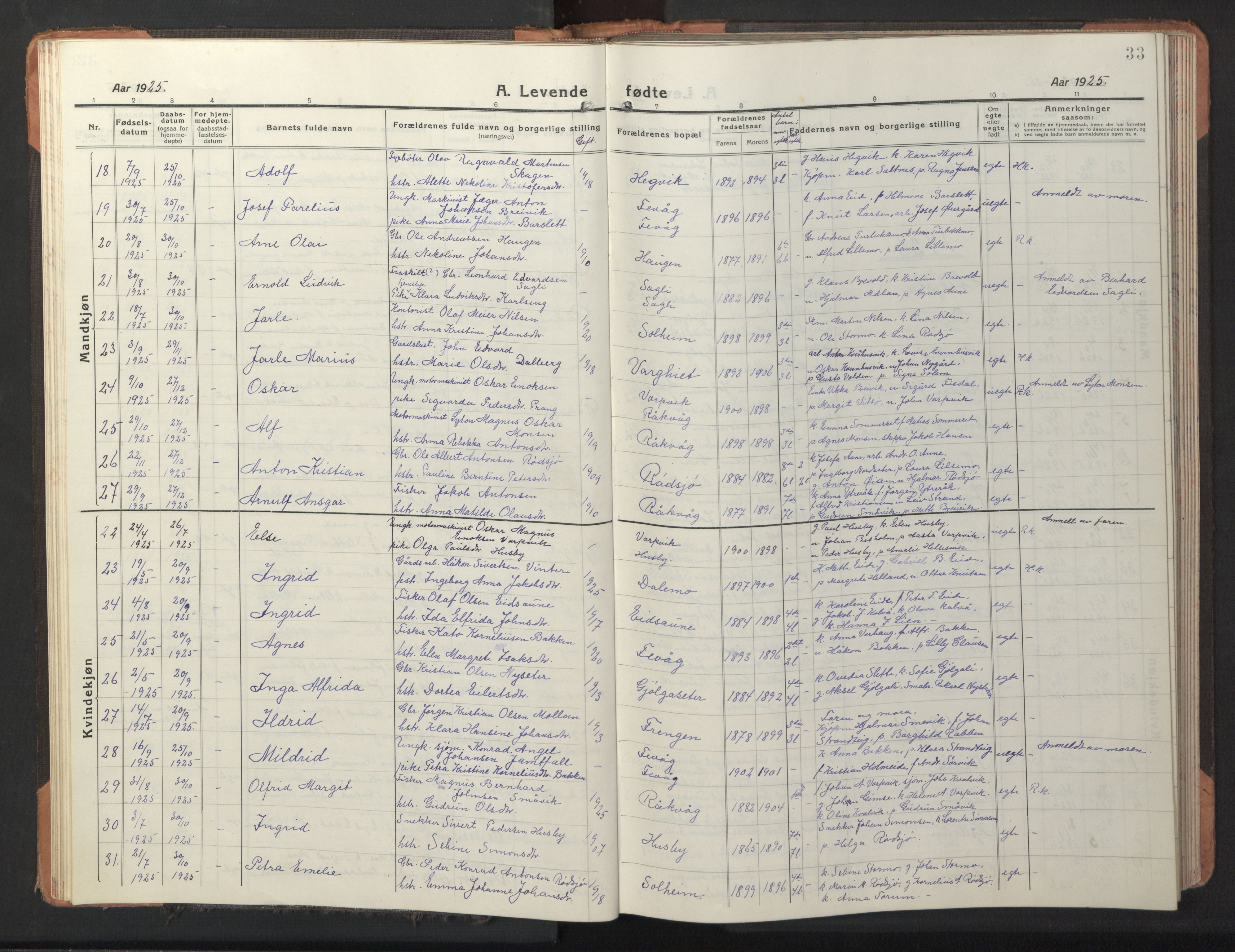 Ministerialprotokoller, klokkerbøker og fødselsregistre - Sør-Trøndelag, SAT/A-1456/653/L0658: Parish register (copy) no. 653C02, 1919-1947, p. 33