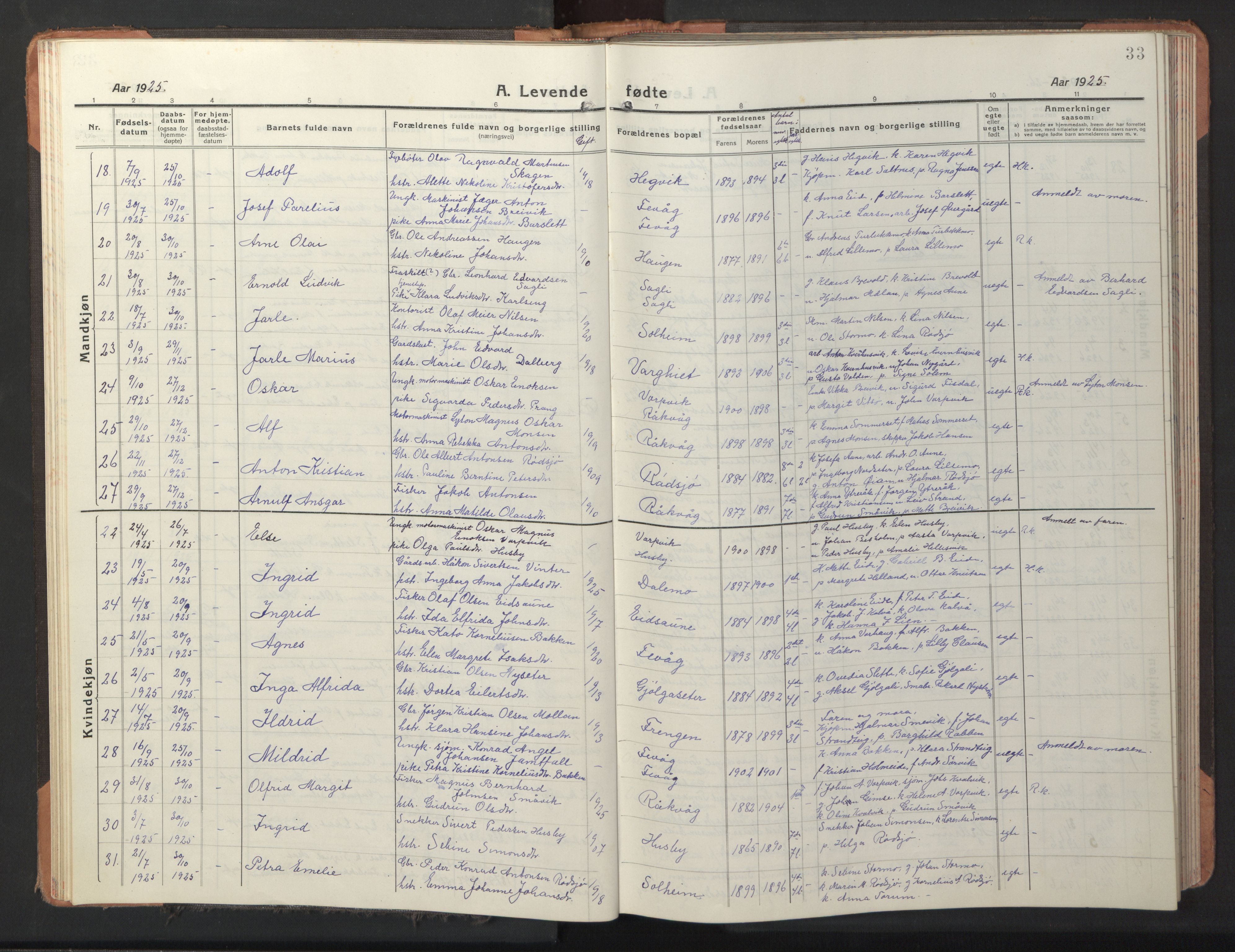 Ministerialprotokoller, klokkerbøker og fødselsregistre - Sør-Trøndelag, AV/SAT-A-1456/653/L0658: Parish register (copy) no. 653C02, 1919-1947, p. 33