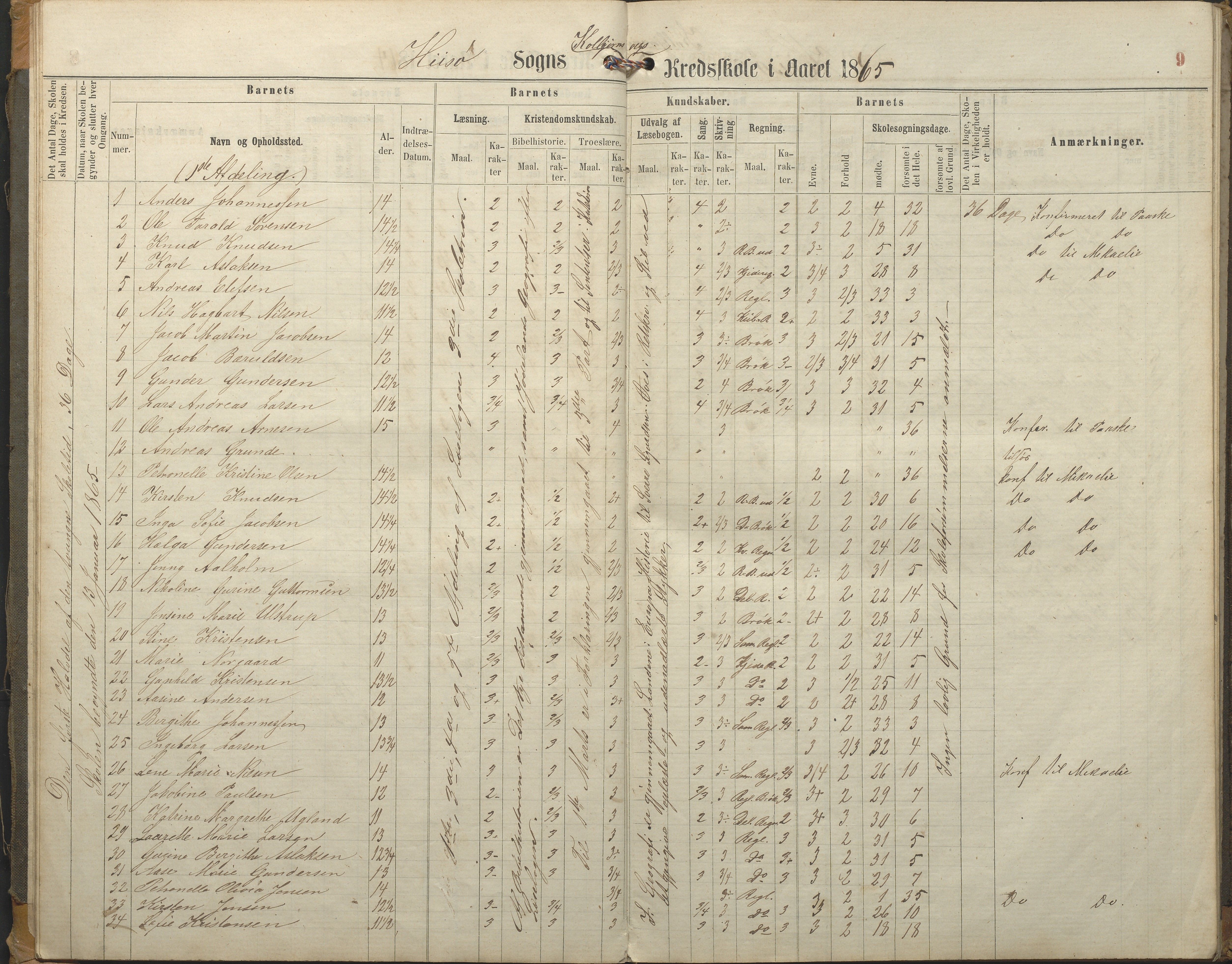 Hisøy kommune frem til 1991, AAKS/KA0922-PK/32/L0005: Skoleprotokoll, 1863-1881, p. 9