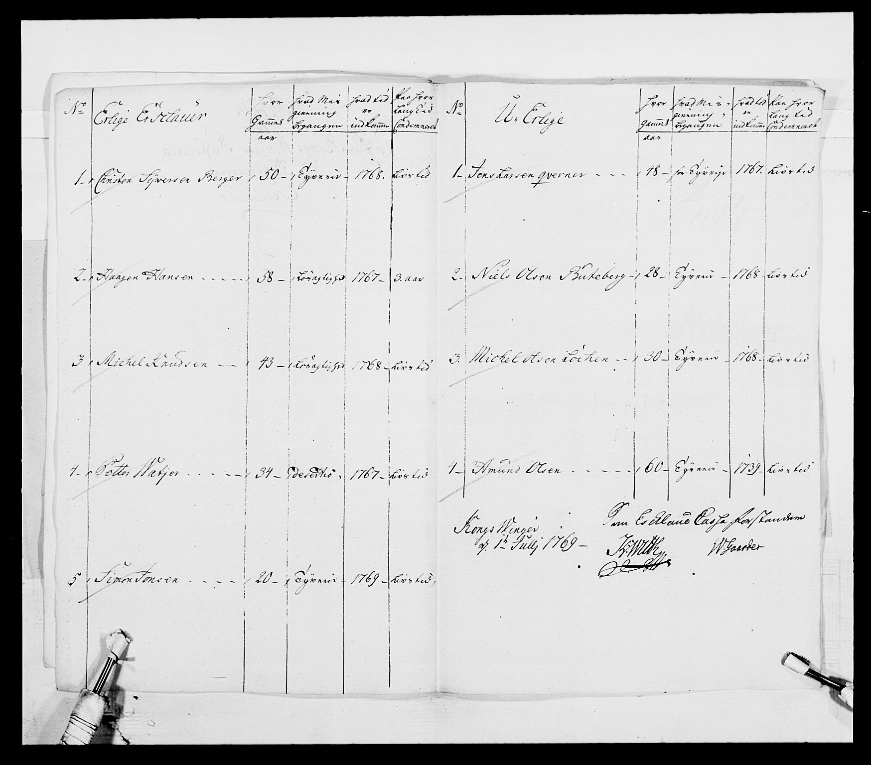 Generalitets- og kommissariatskollegiet, Det kongelige norske kommissariatskollegium, AV/RA-EA-5420/E/Eh/L0001a: Norske festninger, 1769-1809, p. 156