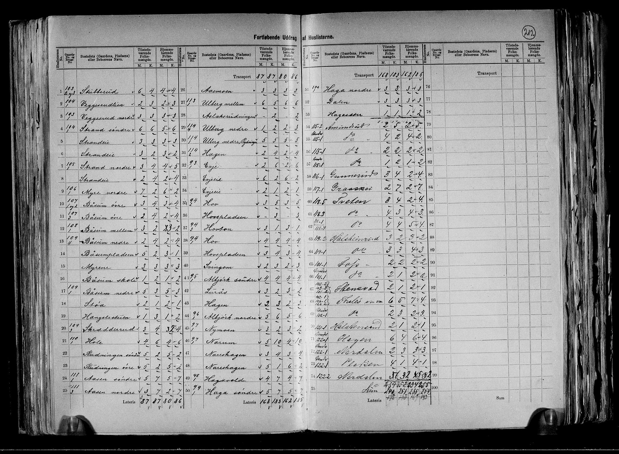 RA, 1891 census for 0621 Sigdal, 1891, p. 25