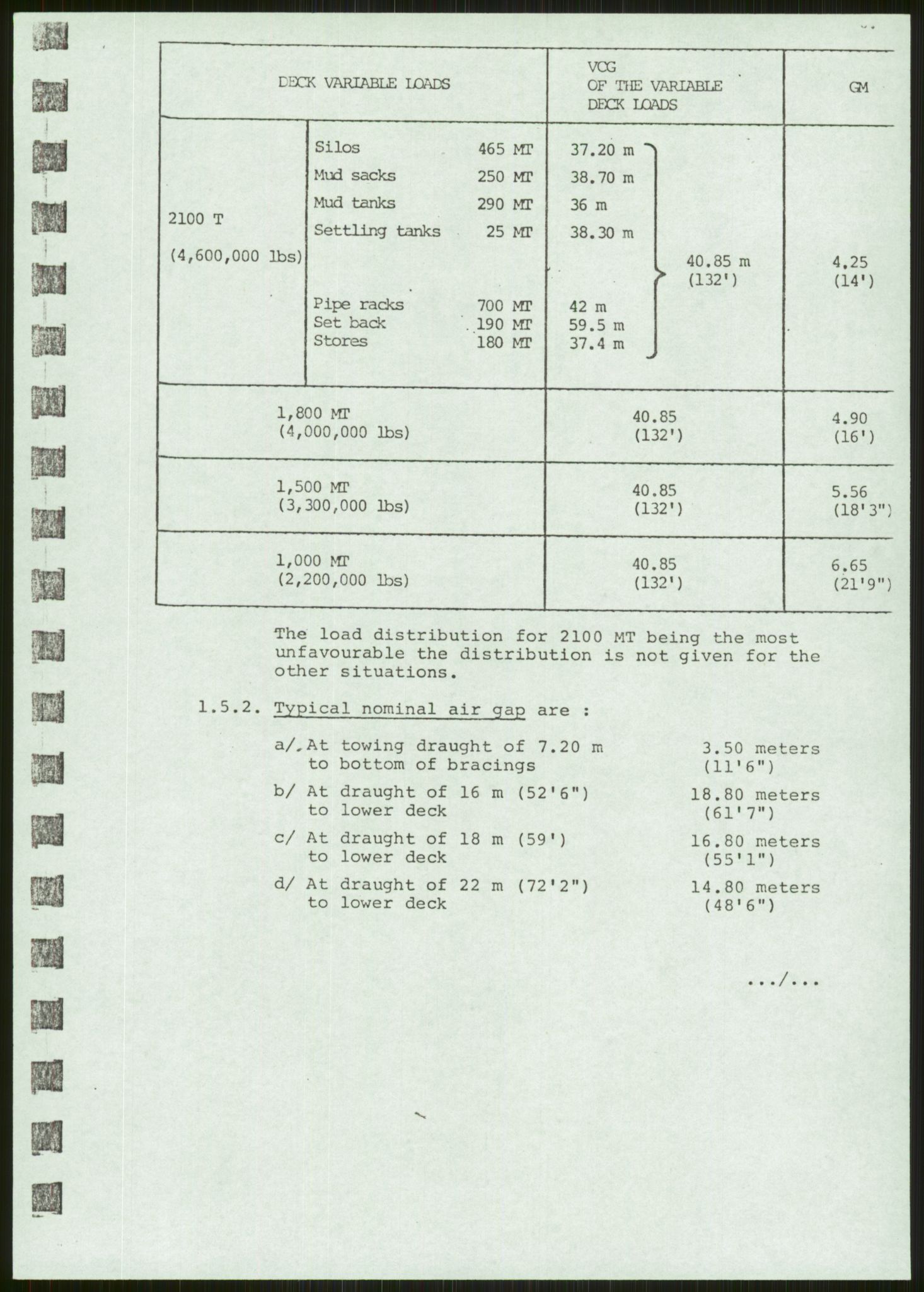 Justisdepartementet, Granskningskommisjonen ved Alexander Kielland-ulykken 27.3.1980, AV/RA-S-1165/D/L0006: A Alexander L. Kielland (Doku.liste + A3-A6, A11-A13, A18-A20-A21, A23, A31 av 31)/Dykkerjournaler, 1980-1981, p. 497