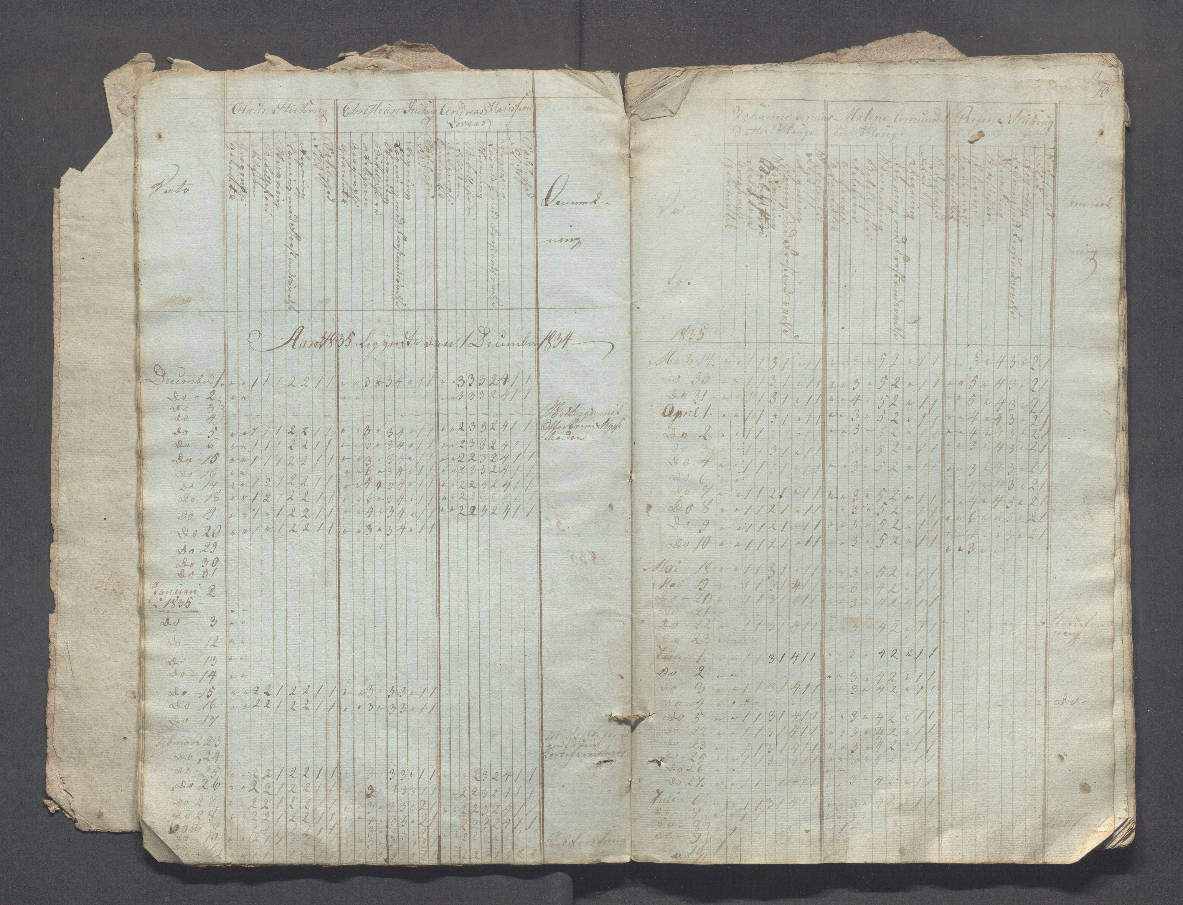 Sokndal kommune- Skolestyret/Skolekontoret, IKAR/K-101142/H/L0002: Skoleprotokoll - Sokndals faste skole, 1833-1837, p. 10