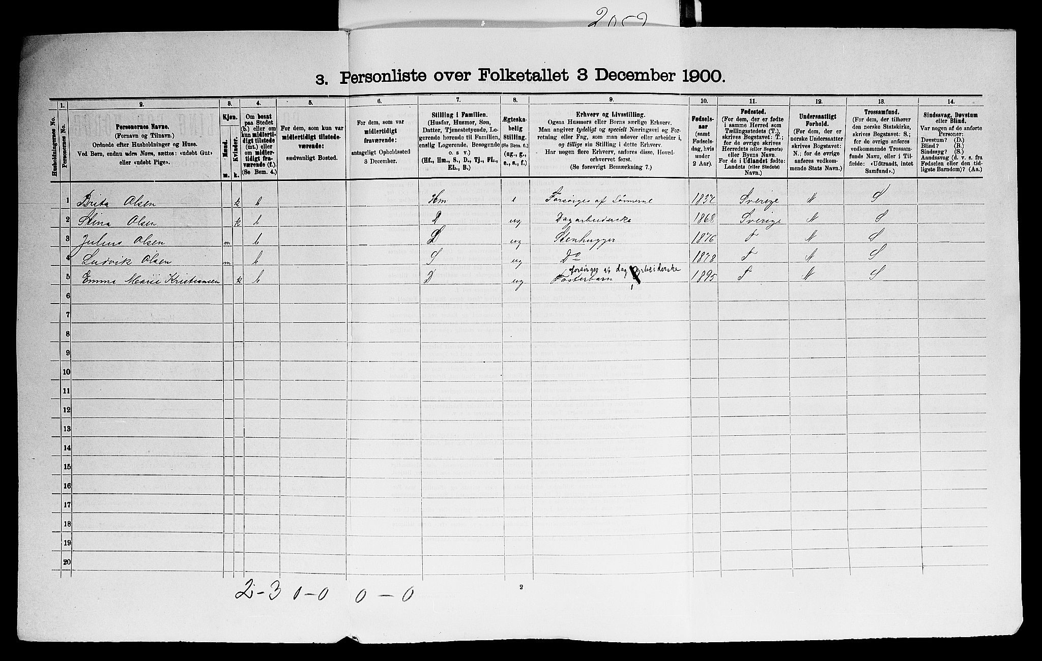 SAO, 1900 census for Onsøy, 1900, p. 42