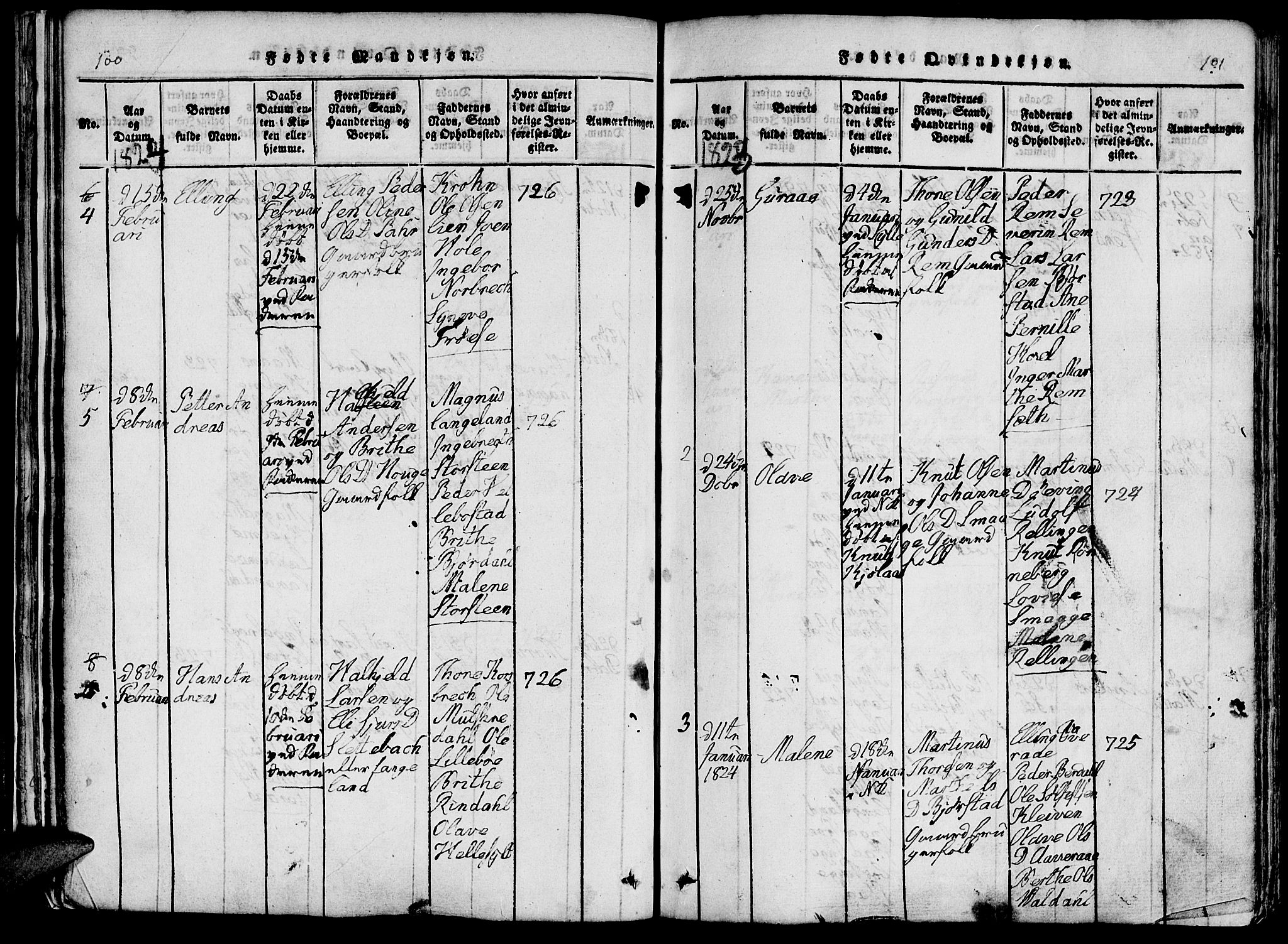 Ministerialprotokoller, klokkerbøker og fødselsregistre - Møre og Romsdal, SAT/A-1454/519/L0260: Parish register (copy) no. 519C01, 1817-1829, p. 100-101