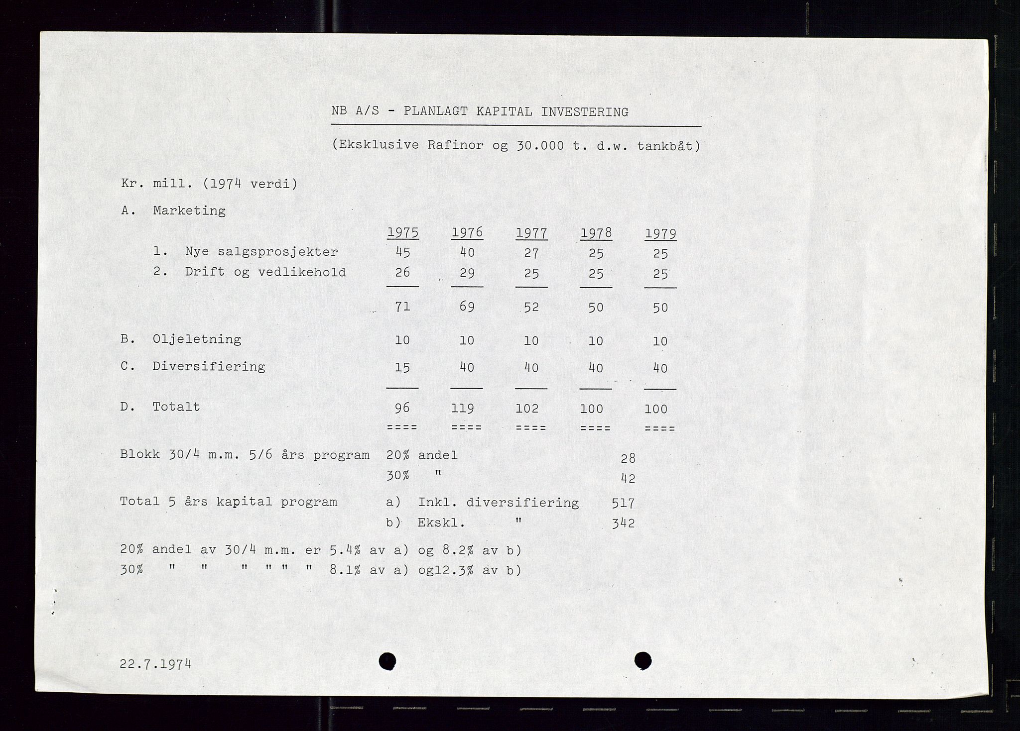 PA 1544 - Norsk Brændselolje A/S, AV/SAST-A-101965/1/A/Ab/L0006/0002: Styremøter  / Styremøter 1974, 1974, p. 19