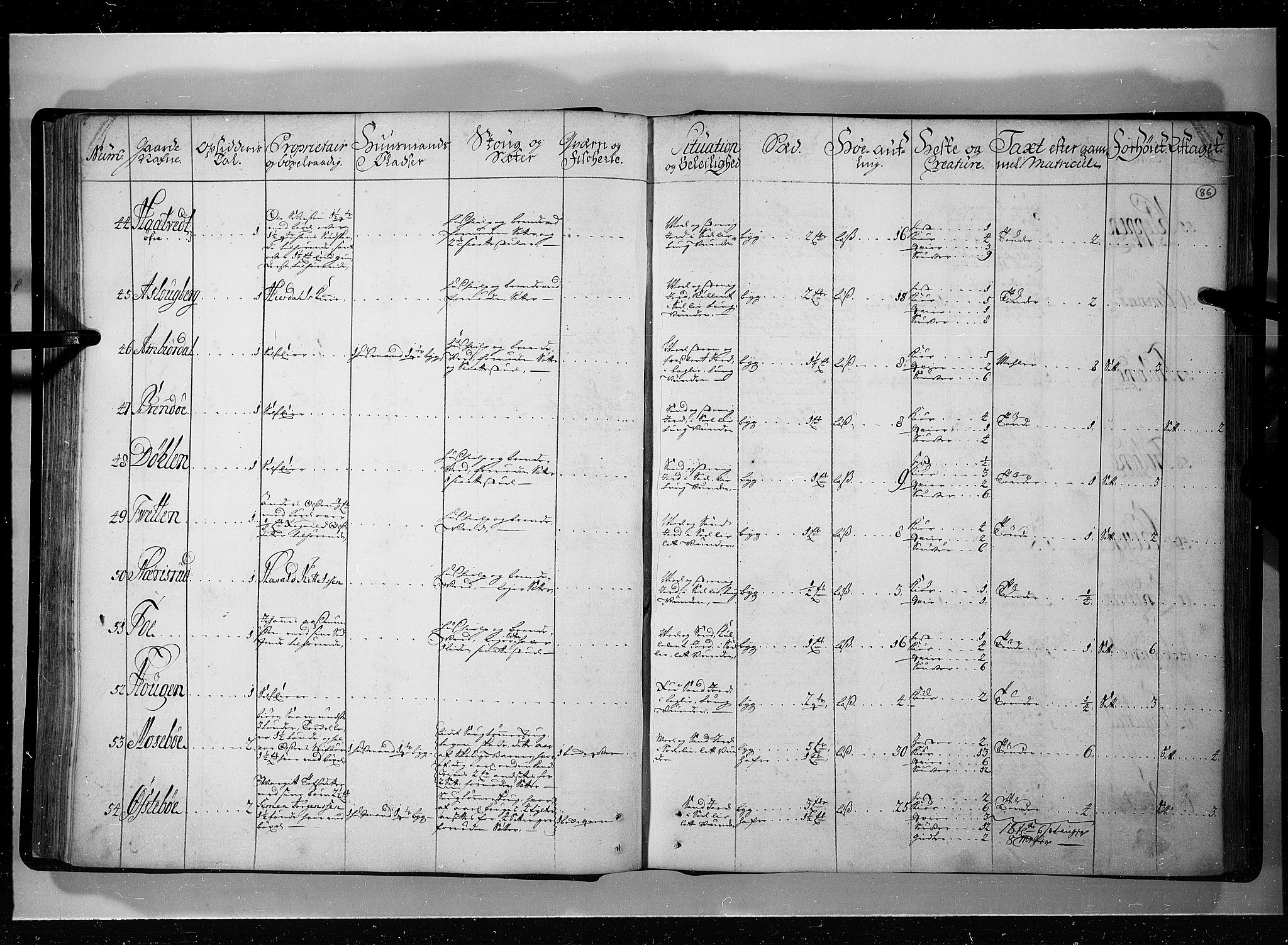 Rentekammeret inntil 1814, Realistisk ordnet avdeling, AV/RA-EA-4070/N/Nb/Nbf/L0121: Øvre og Nedre Telemark eksaminasjonsprotokoll, 1723, p. 85b-86a