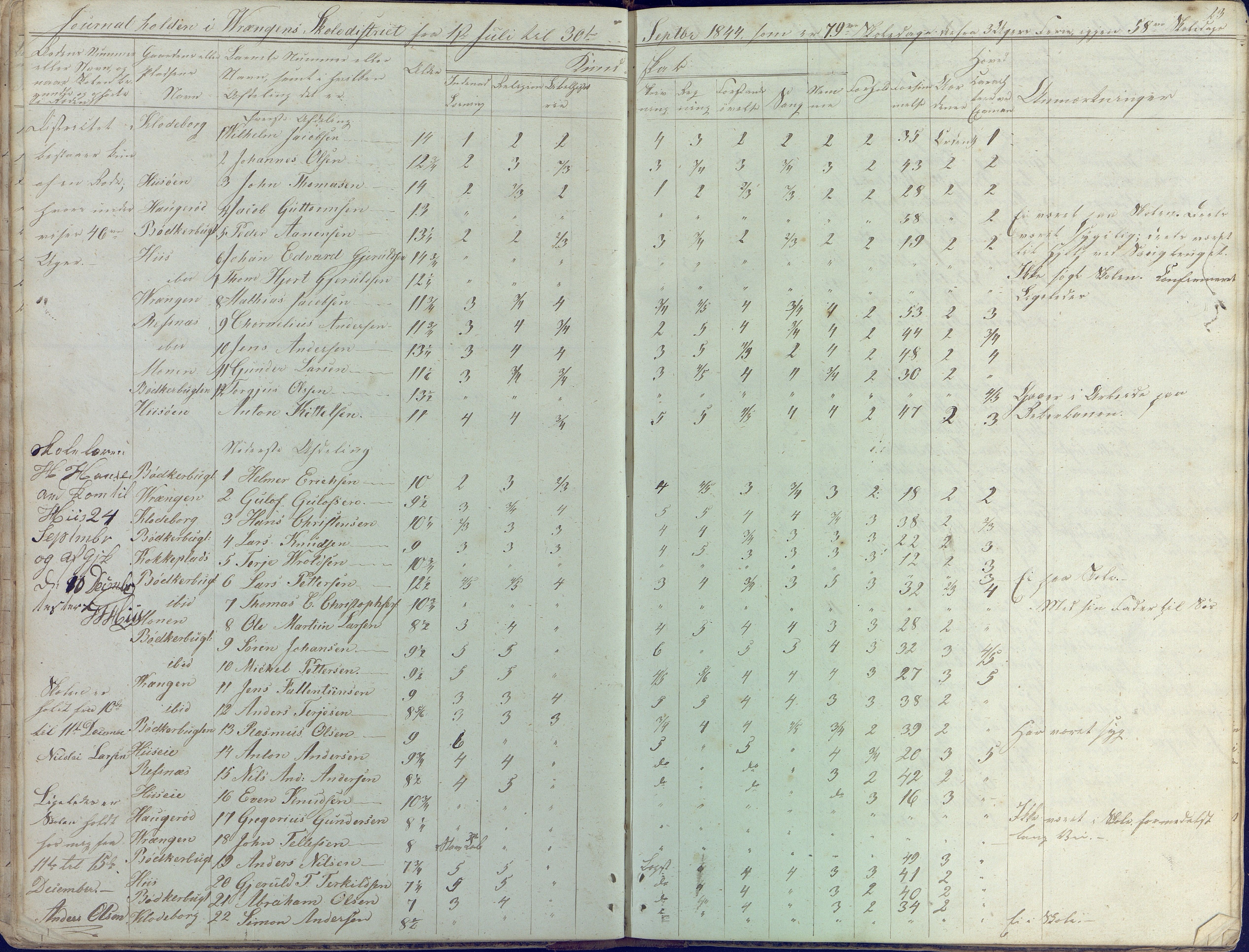 Øyestad kommune frem til 1979, AAKS/KA0920-PK/06/06K/L0003: Skolejournal, 1842-1846, p. 23