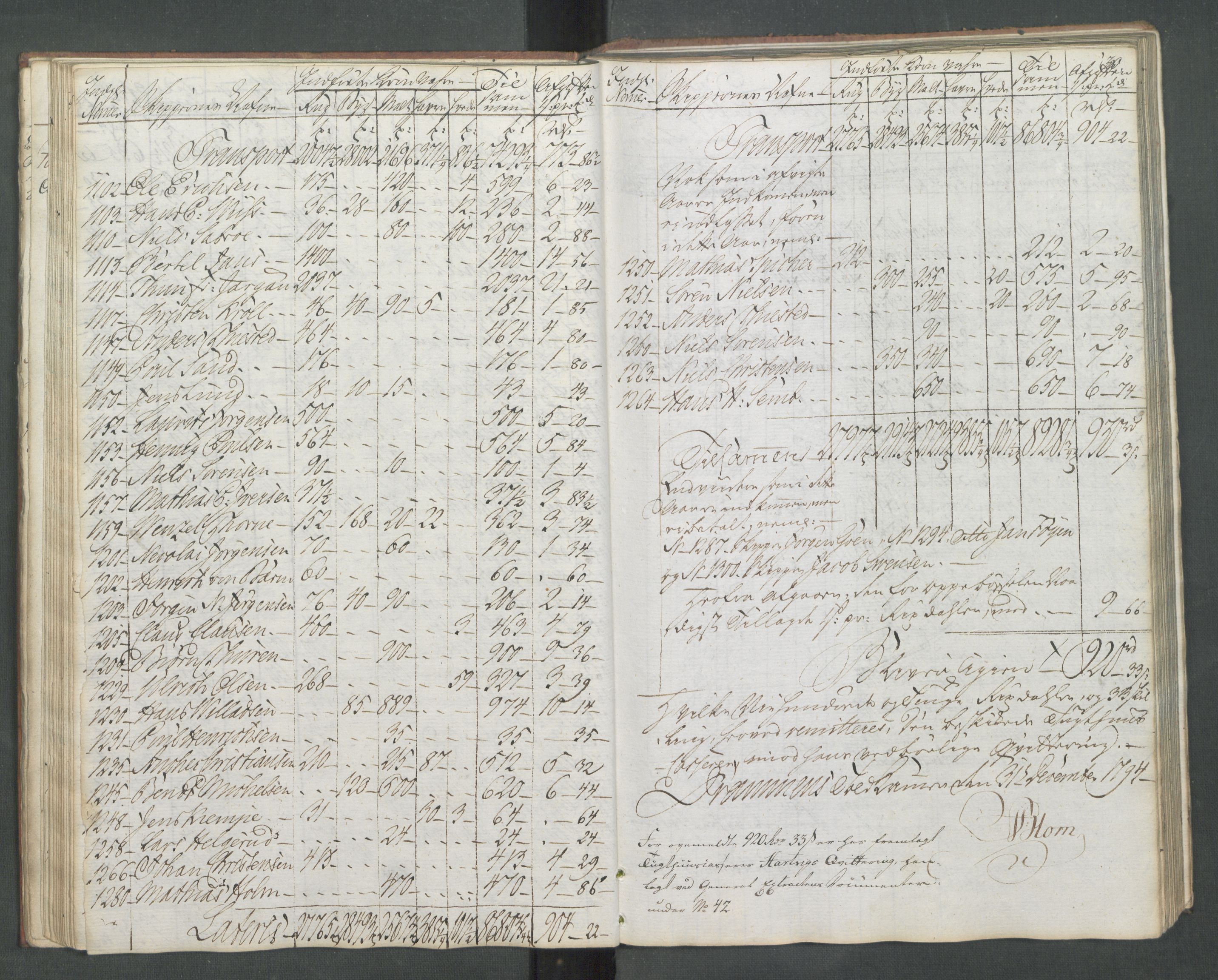 Generaltollkammeret, tollregnskaper, AV/RA-EA-5490/R08/L0174/0002: Tollregnskaper Drammen / Inngående kontinuasjonstollbok, 1794, p. 29b-30a