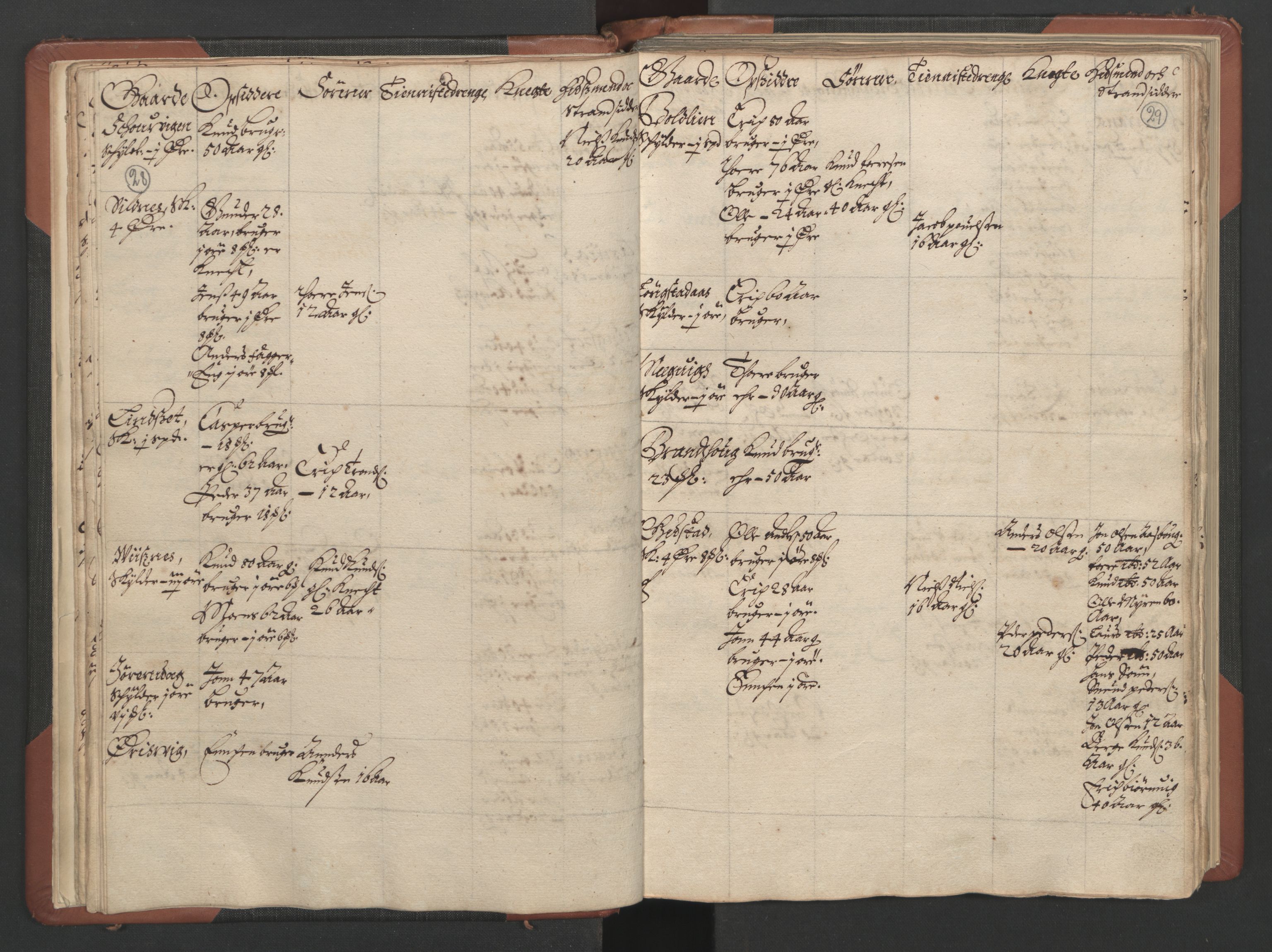 RA, Bailiff's Census 1664-1666, no. 17: Nordmøre fogderi, 1664, p. 28-29