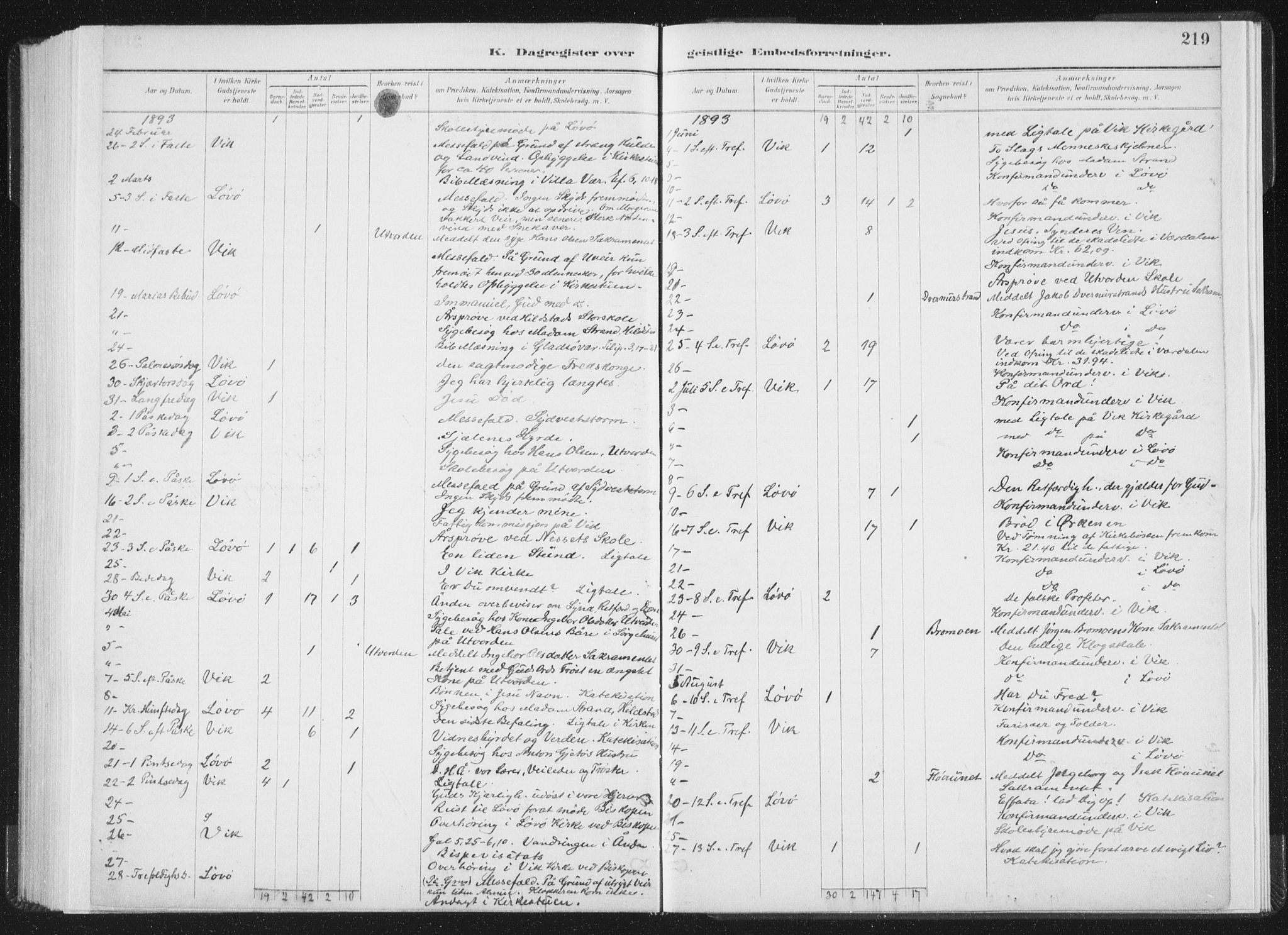 Ministerialprotokoller, klokkerbøker og fødselsregistre - Nord-Trøndelag, SAT/A-1458/771/L0597: Parish register (official) no. 771A04, 1885-1910, p. 219