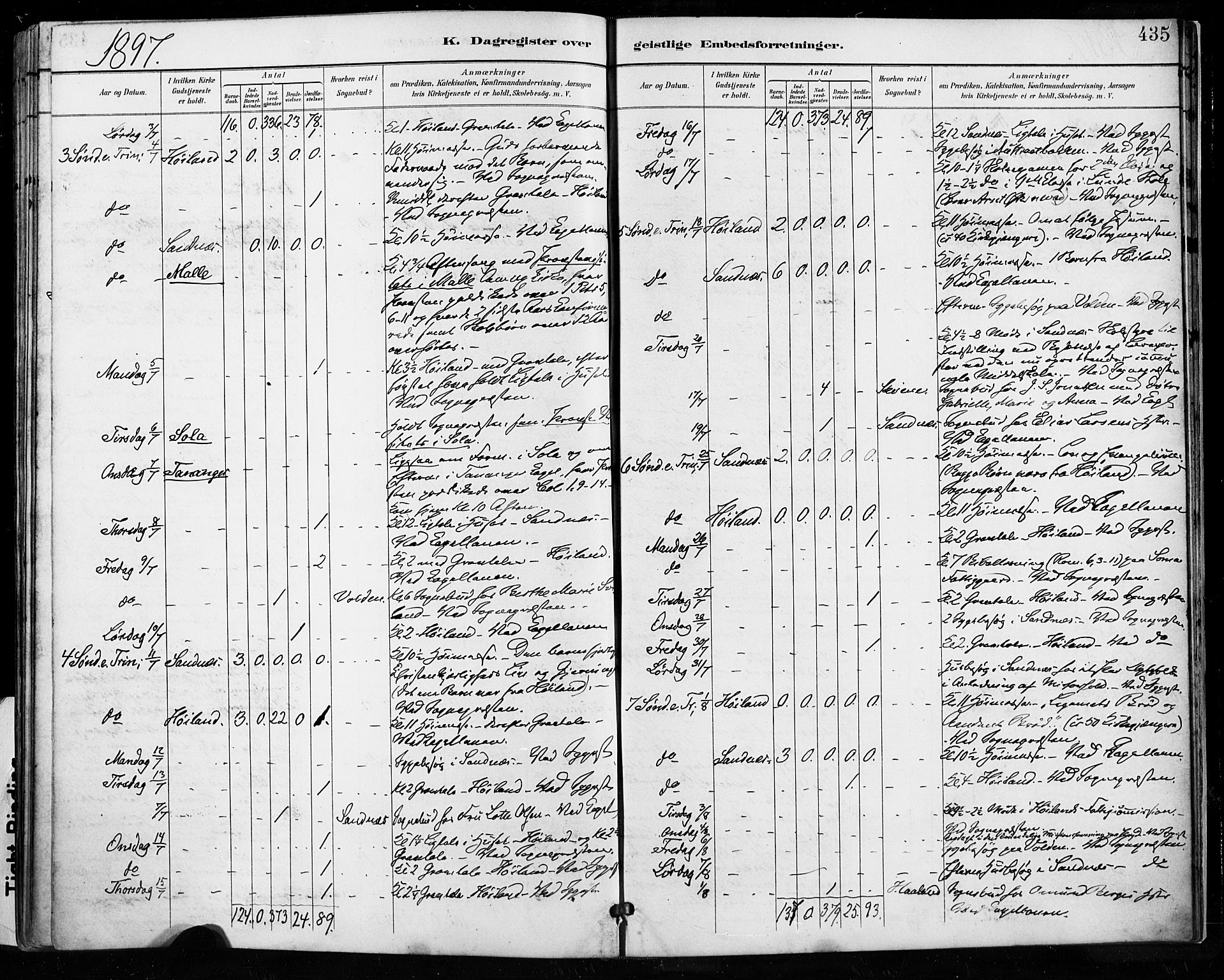 Høyland sokneprestkontor, AV/SAST-A-101799/001/30BA/L0013: Parish register (official) no. A 13.2, 1889-1898, p. 435