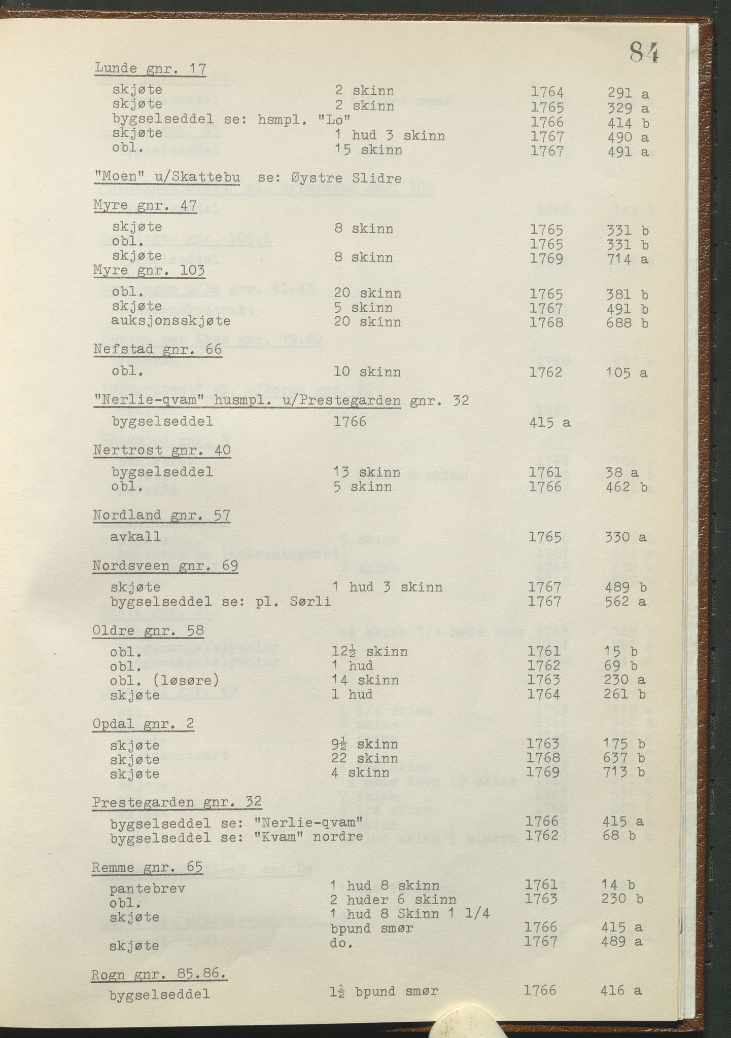 Statsarkivet i Hamar, AV/SAH-SAH-001/H/Hb/L0001/0002: Egne registre og hjelpemidler / Register til pantebok 8 (1761 - 1770) ved Hadeland, Land og Valdres sorenskriveri , 1761-1770, p. 84