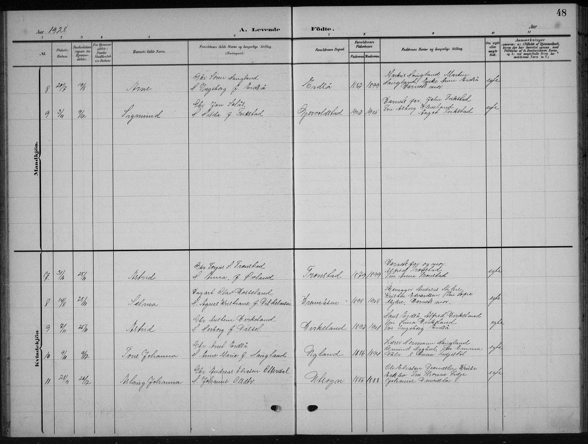 Søgne sokneprestkontor, AV/SAK-1111-0037/F/Fb/Fba/L0005: Parish register (copy) no. B 5, 1904-1936, p. 48