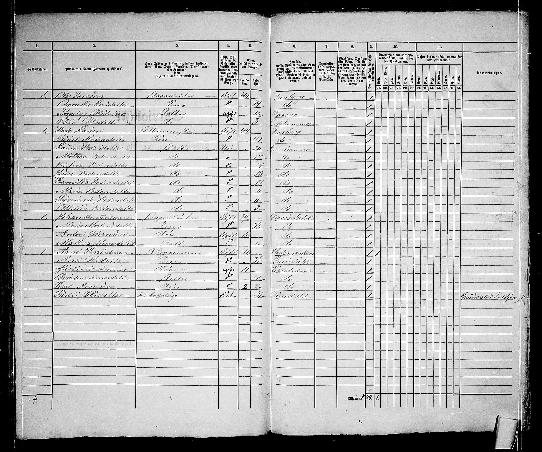 RA, 1865 census for Fåberg/Lillehammer, 1865, p. 247