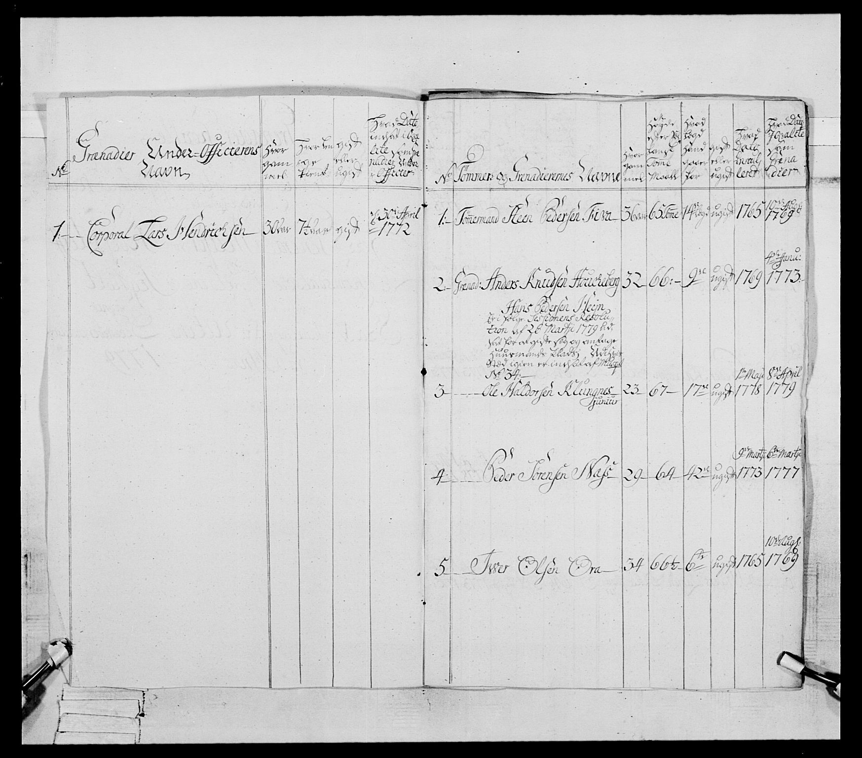 Generalitets- og kommissariatskollegiet, Det kongelige norske kommissariatskollegium, RA/EA-5420/E/Eh/L0078: 2. Trondheimske nasjonale infanteriregiment, 1779-1780, p. 9