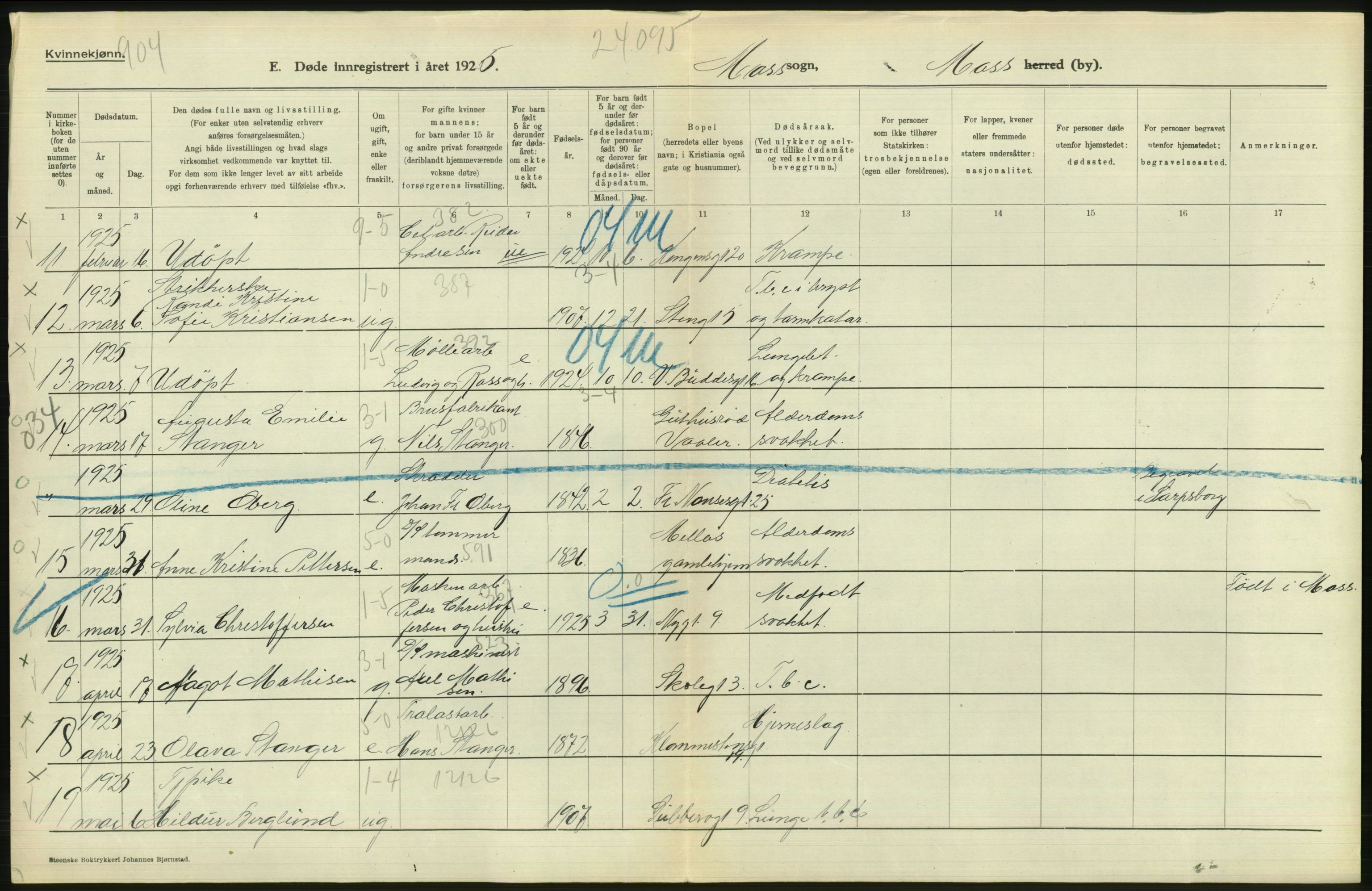 Statistisk sentralbyrå, Sosiodemografiske emner, Befolkning, AV/RA-S-2228/D/Df/Dfc/Dfce/L0002: Østfold fylke: Gifte, døde. Bygder og byer., 1925, p. 124