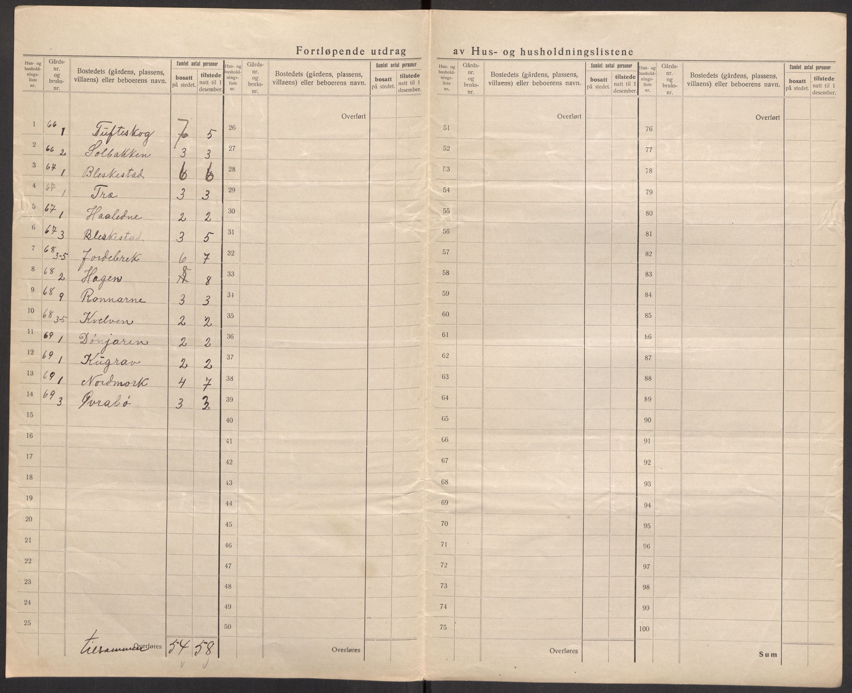 SAST, 1920 census for Suldal, 1920, p. 8