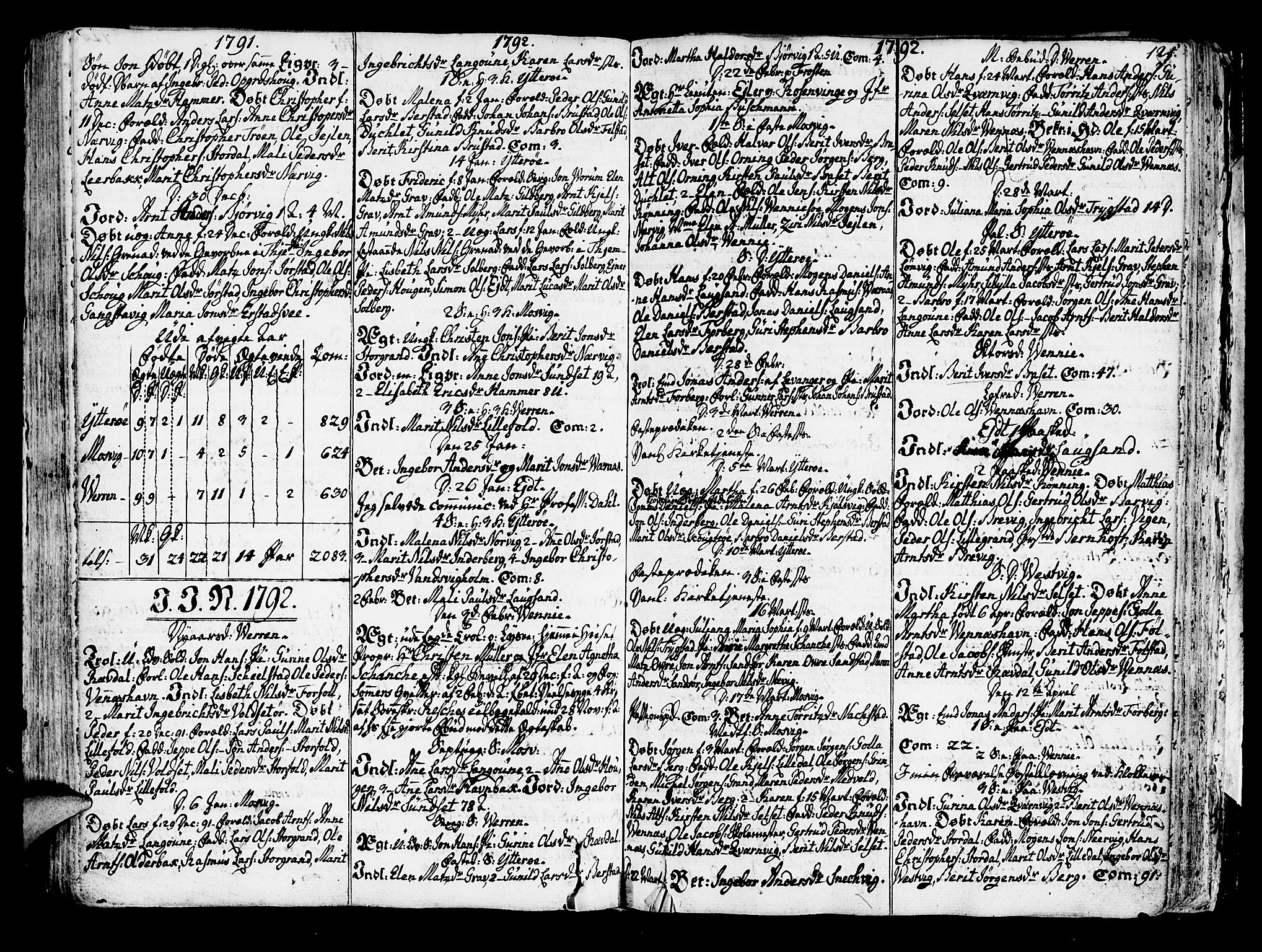 Ministerialprotokoller, klokkerbøker og fødselsregistre - Nord-Trøndelag, SAT/A-1458/722/L0216: Parish register (official) no. 722A03, 1756-1816, p. 121
