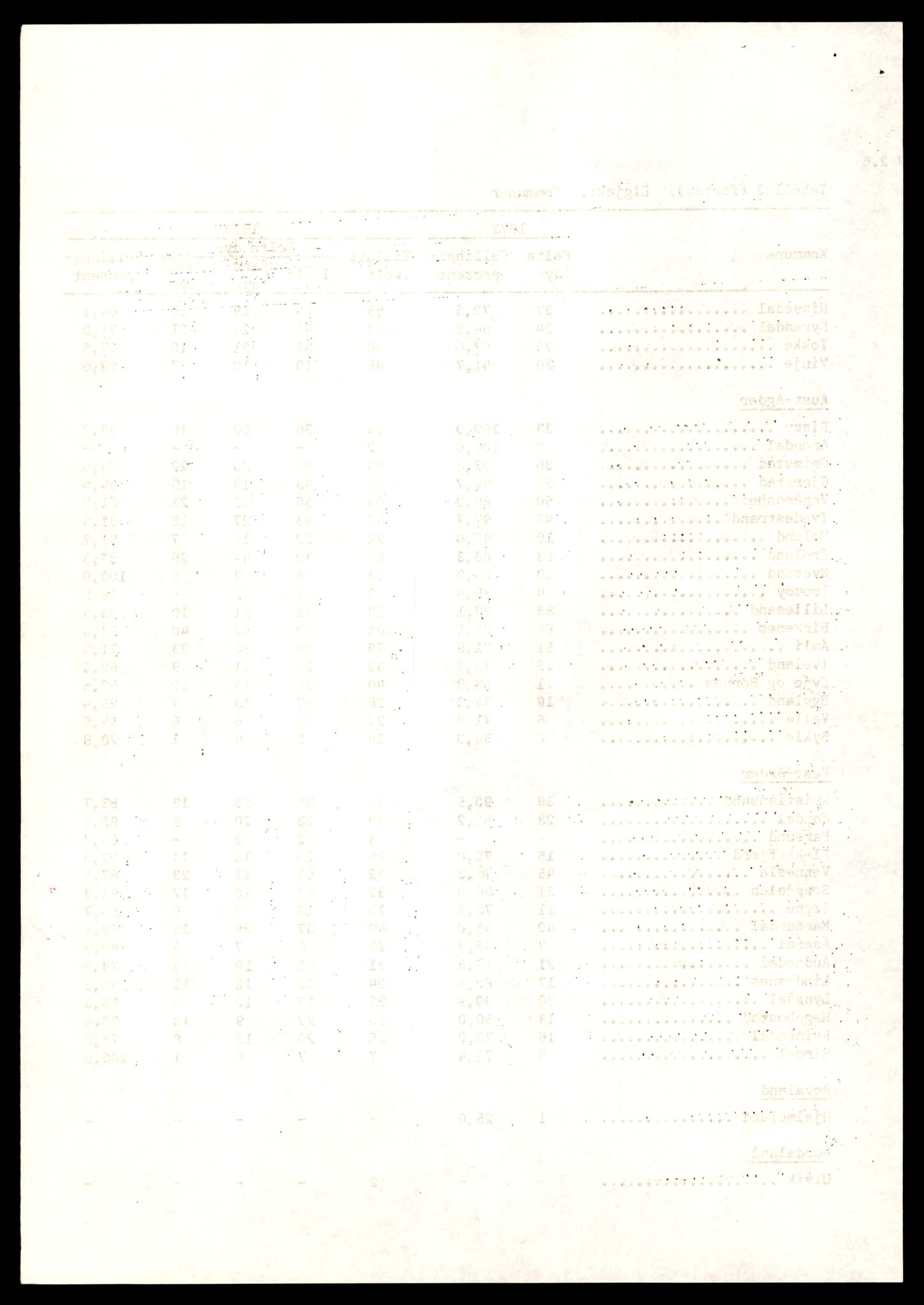 Direktoratet for naturforvaltning, AV/SAT-A-5209/4/D/De/L0102: Oppsyn, oppgaveplikt, 1965-1975, p. 784