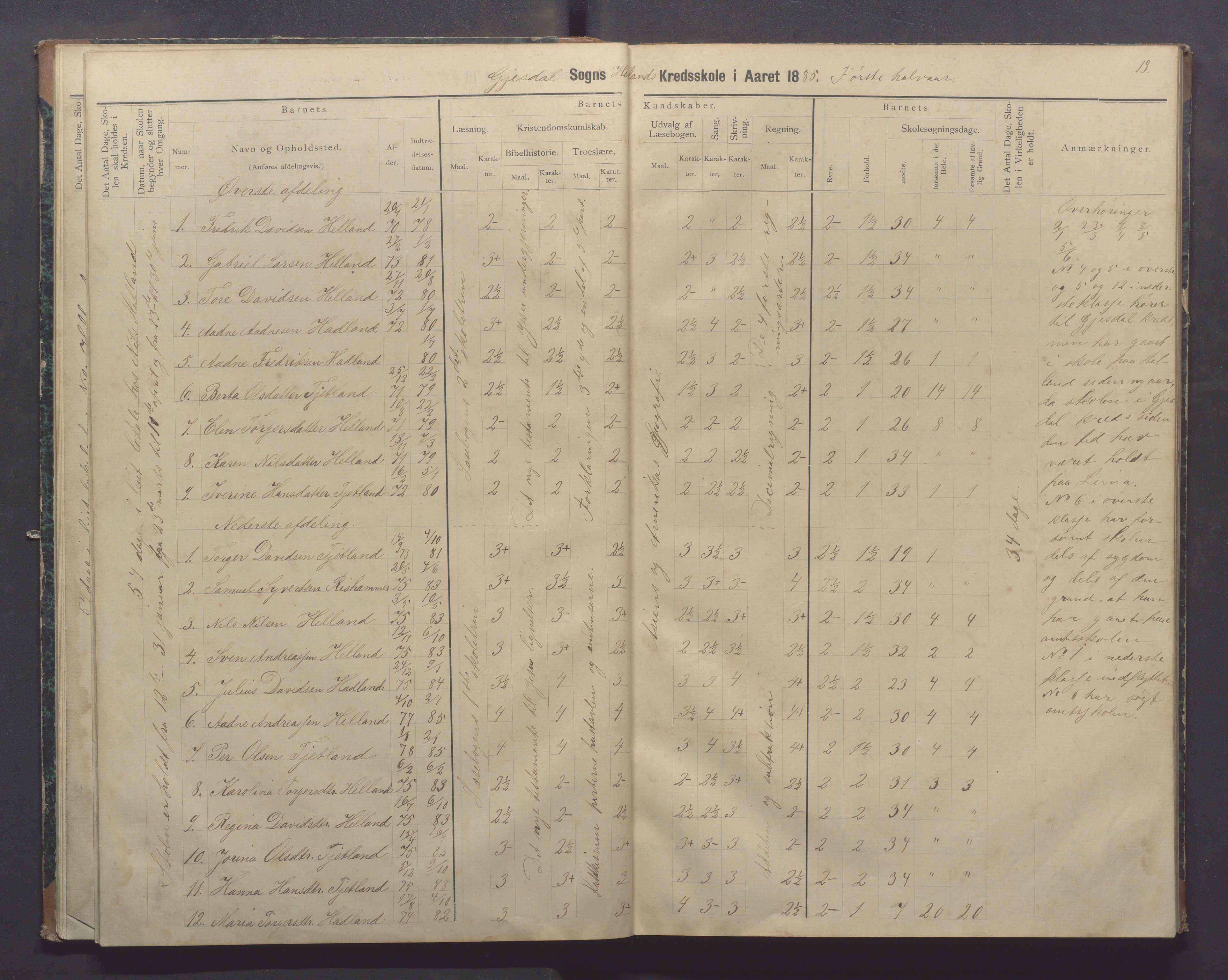 Gjesdal kommune - Oftedal skole, IKAR/K-101392/H/L0002: Skoleprotokoll, 1882-1891, p. 19