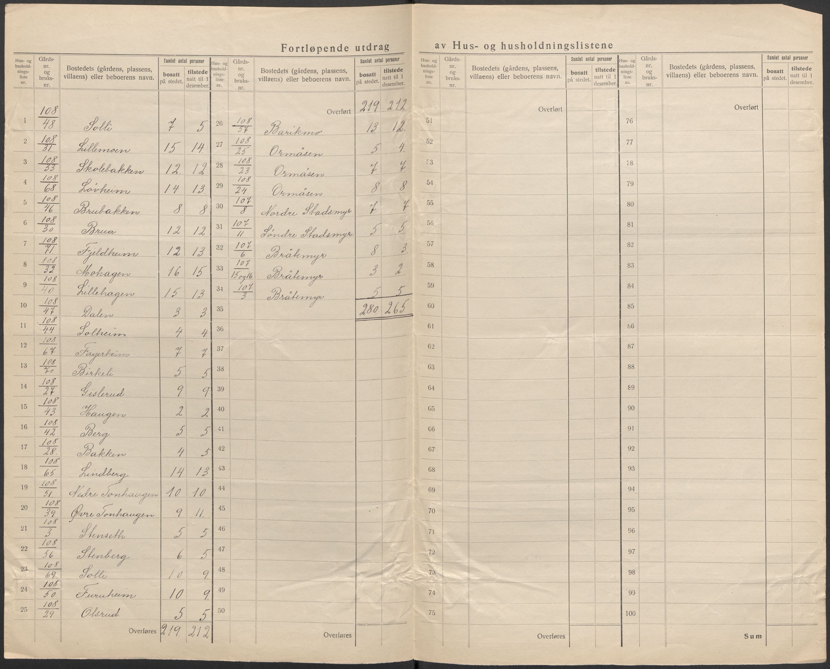 SAKO, 1920 census for Øvre Sandsvær, 1920, p. 20