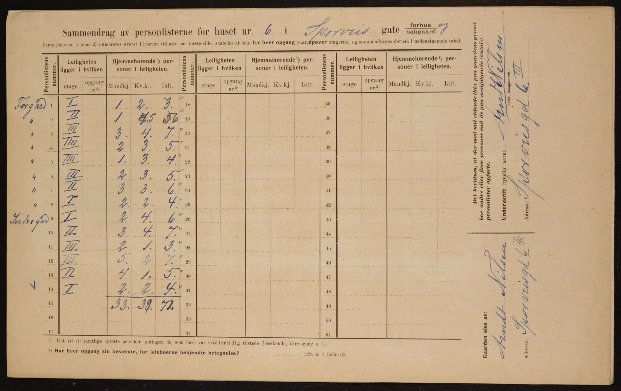 OBA, Municipal Census 1910 for Kristiania, 1910, p. 95533