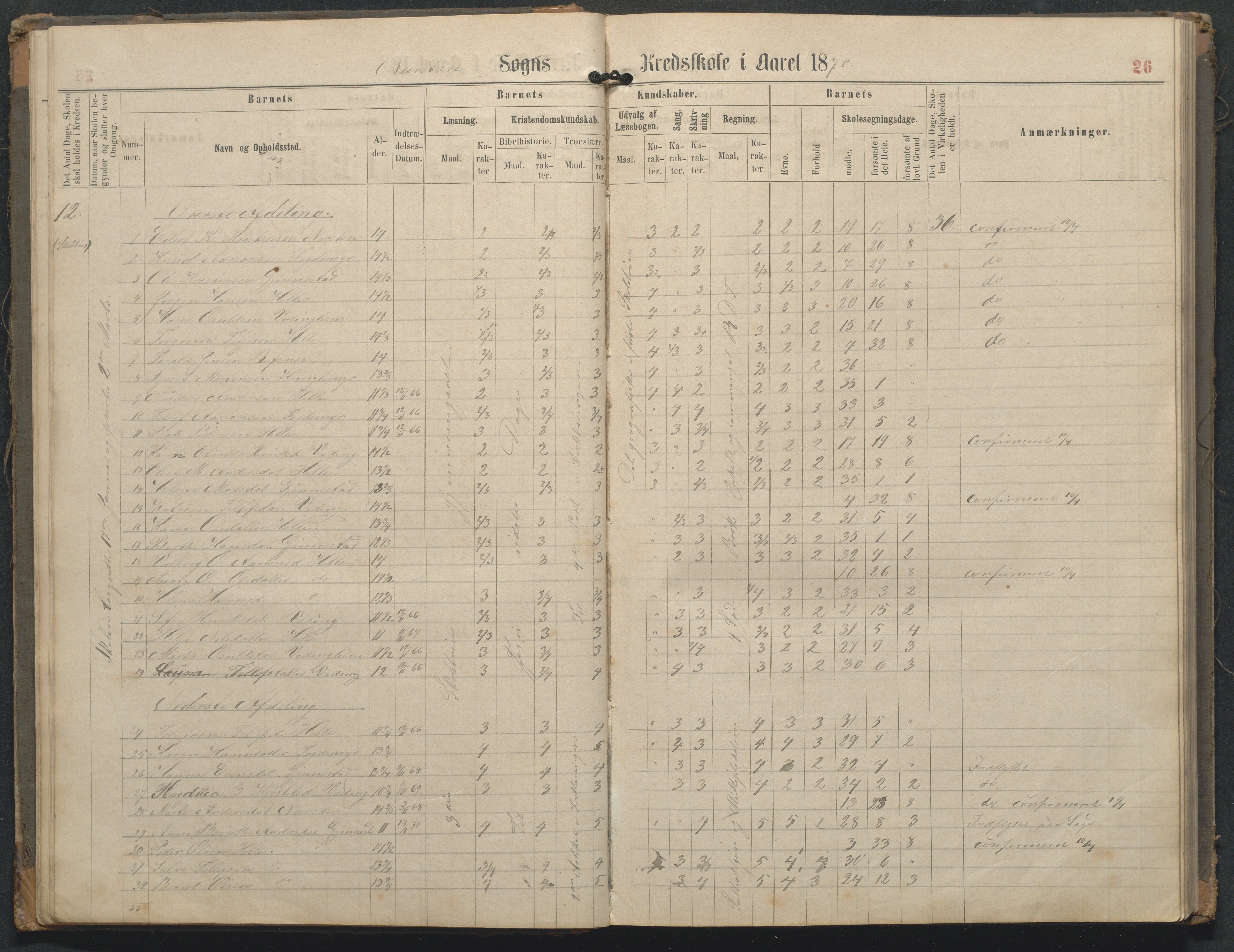 Øyestad kommune frem til 1979, AAKS/KA0920-PK/06/06L/L0002: Skoleprotokoll, 1863-1899, p. 26