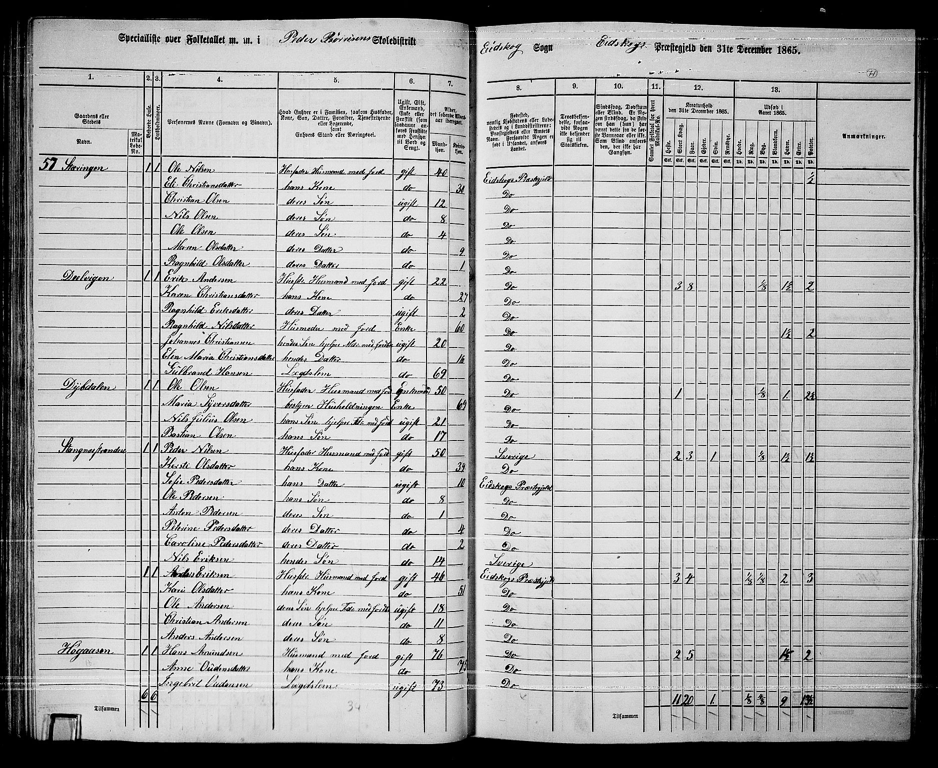 RA, 1865 census for Eidskog, 1865, p. 64