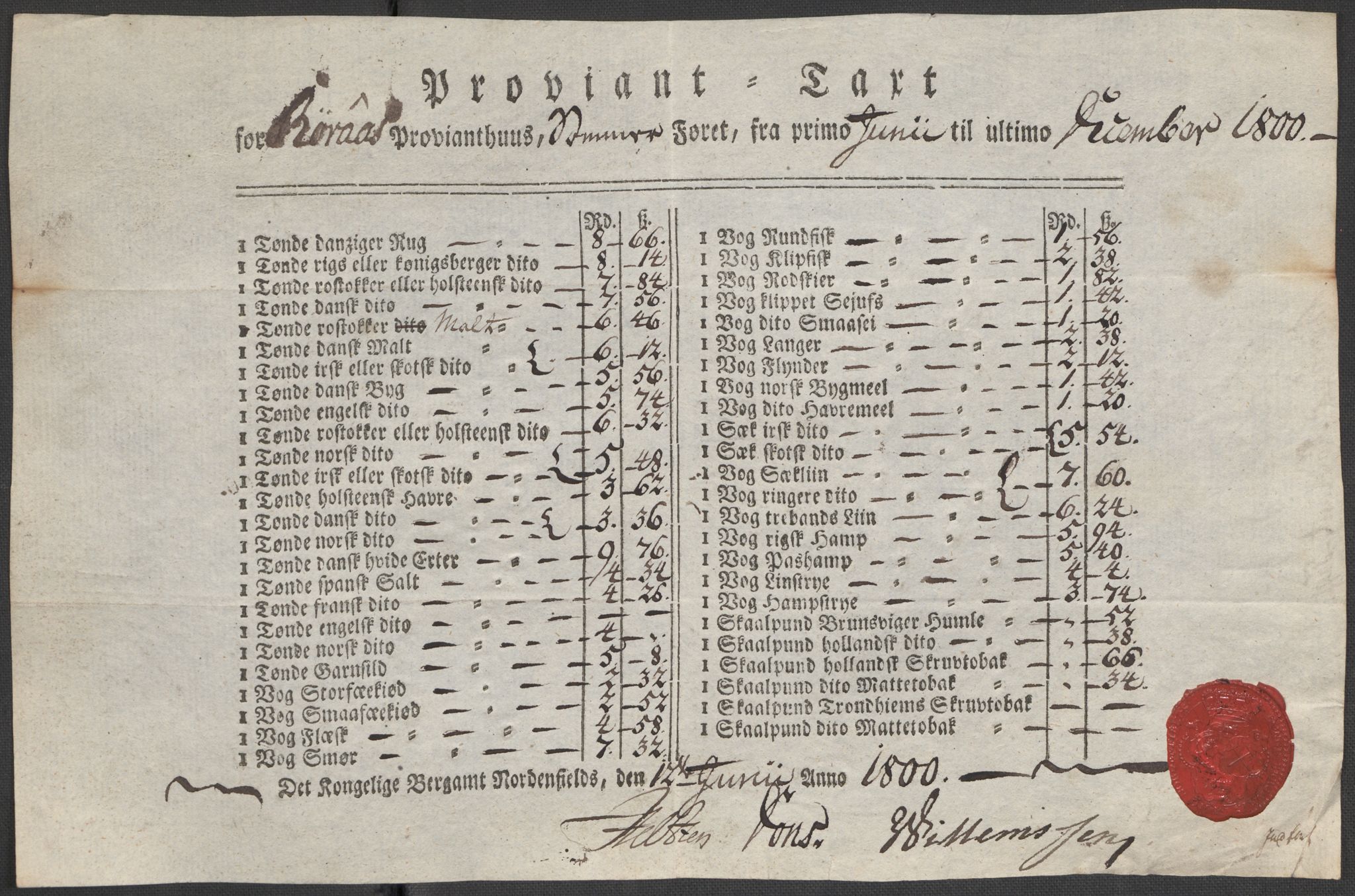 Røros kobberverk, SAT/PA-0211/1/12/L0021: 12.20.9 Provianttakster, 1765-1824, p. 132