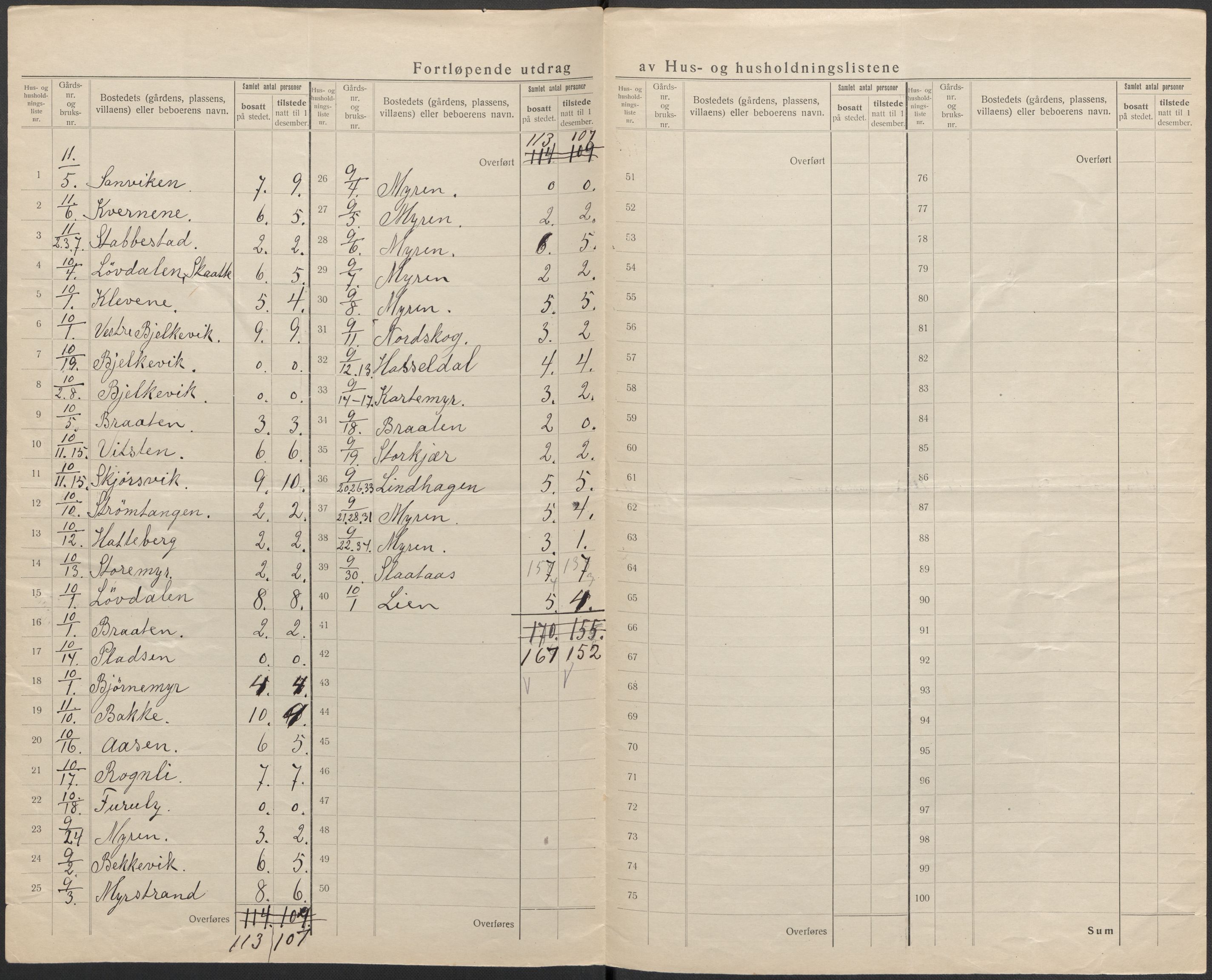 SAKO, 1920 census for Skåtøy, 1920, p. 12