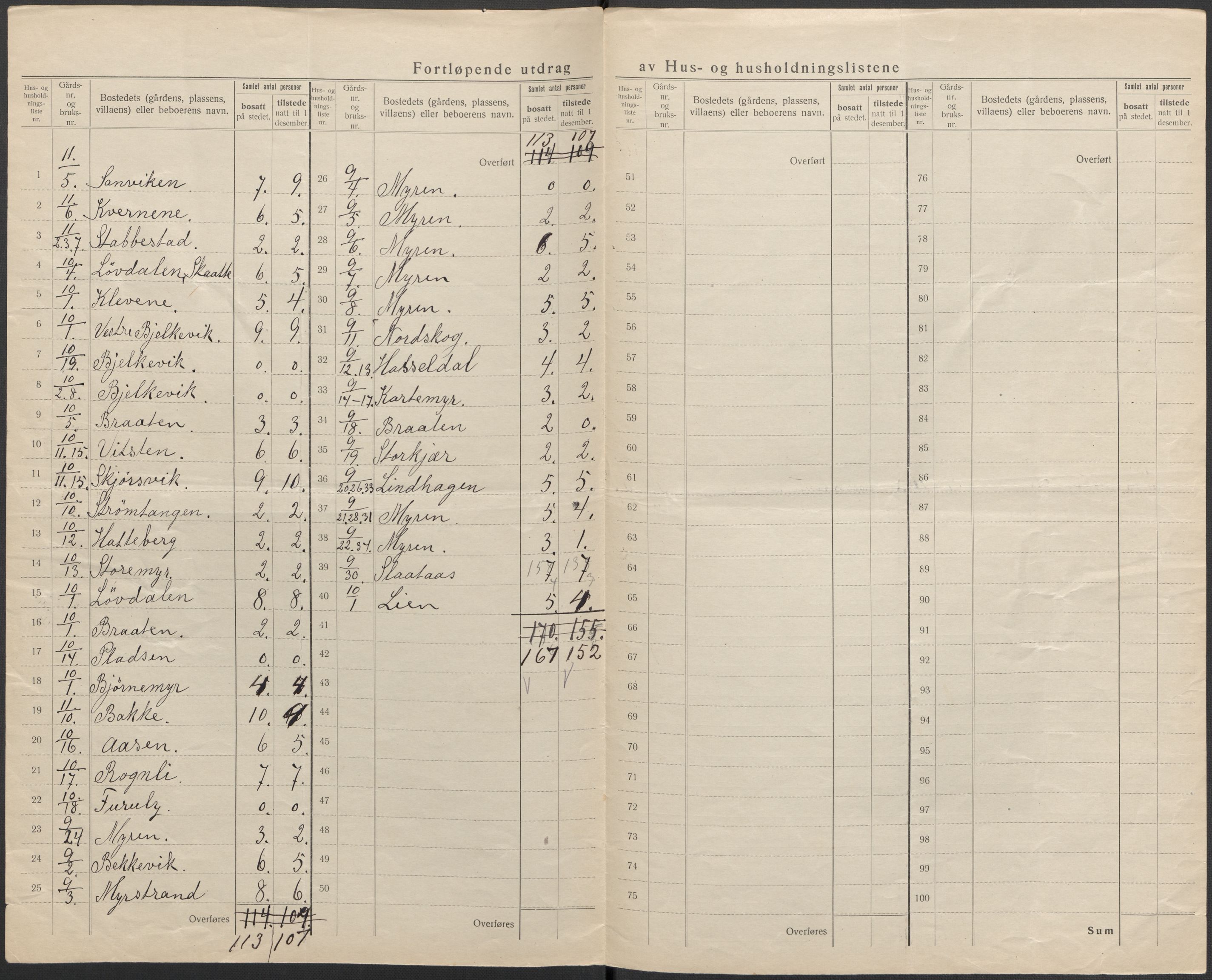 SAKO, 1920 census for Skåtøy, 1920, p. 12