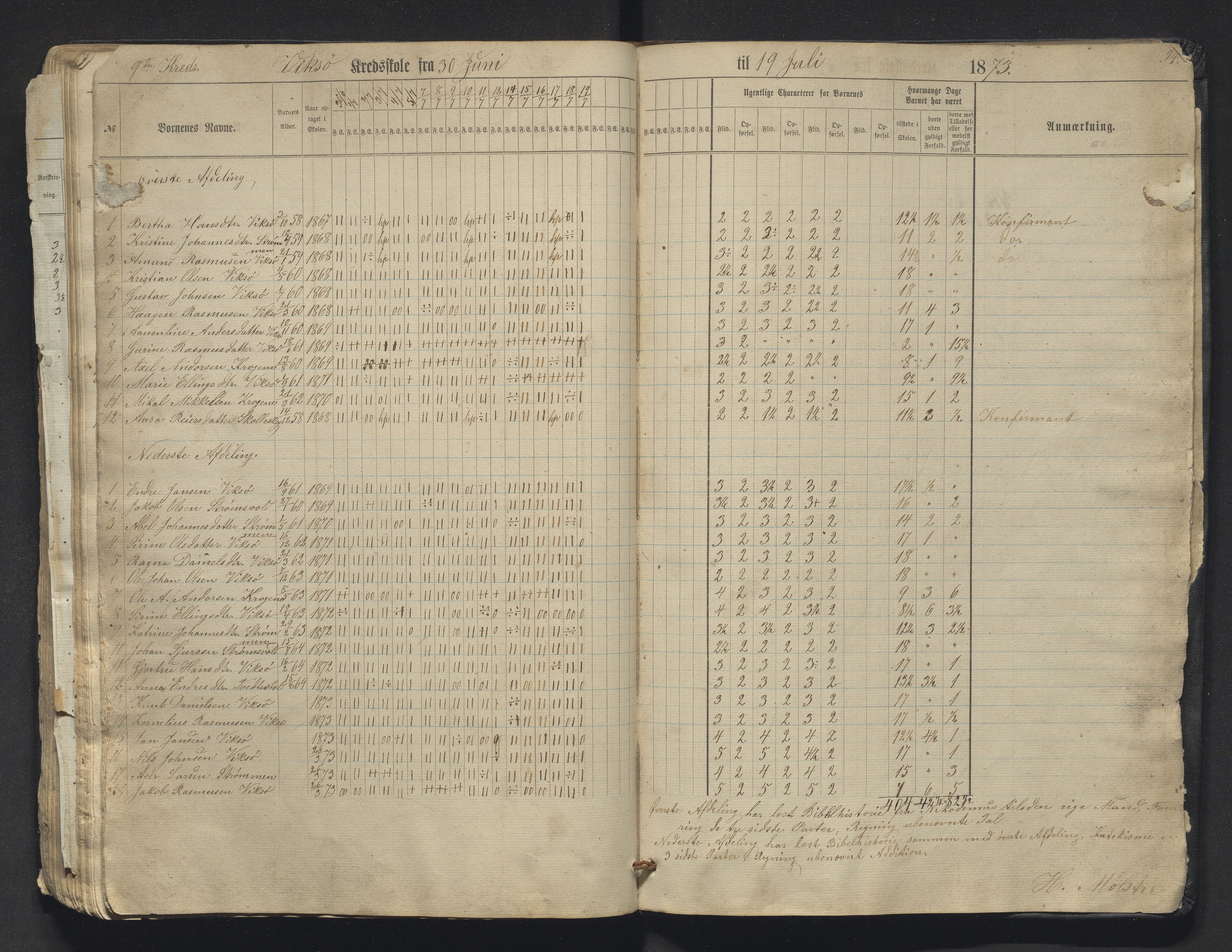 Sveio kommune. Barneskulane, IKAH/1216-231/F/Fa/L0009: Skuleprotokoll for Mølstre og Vikse omgangsskular , 1863-1870, p. 94