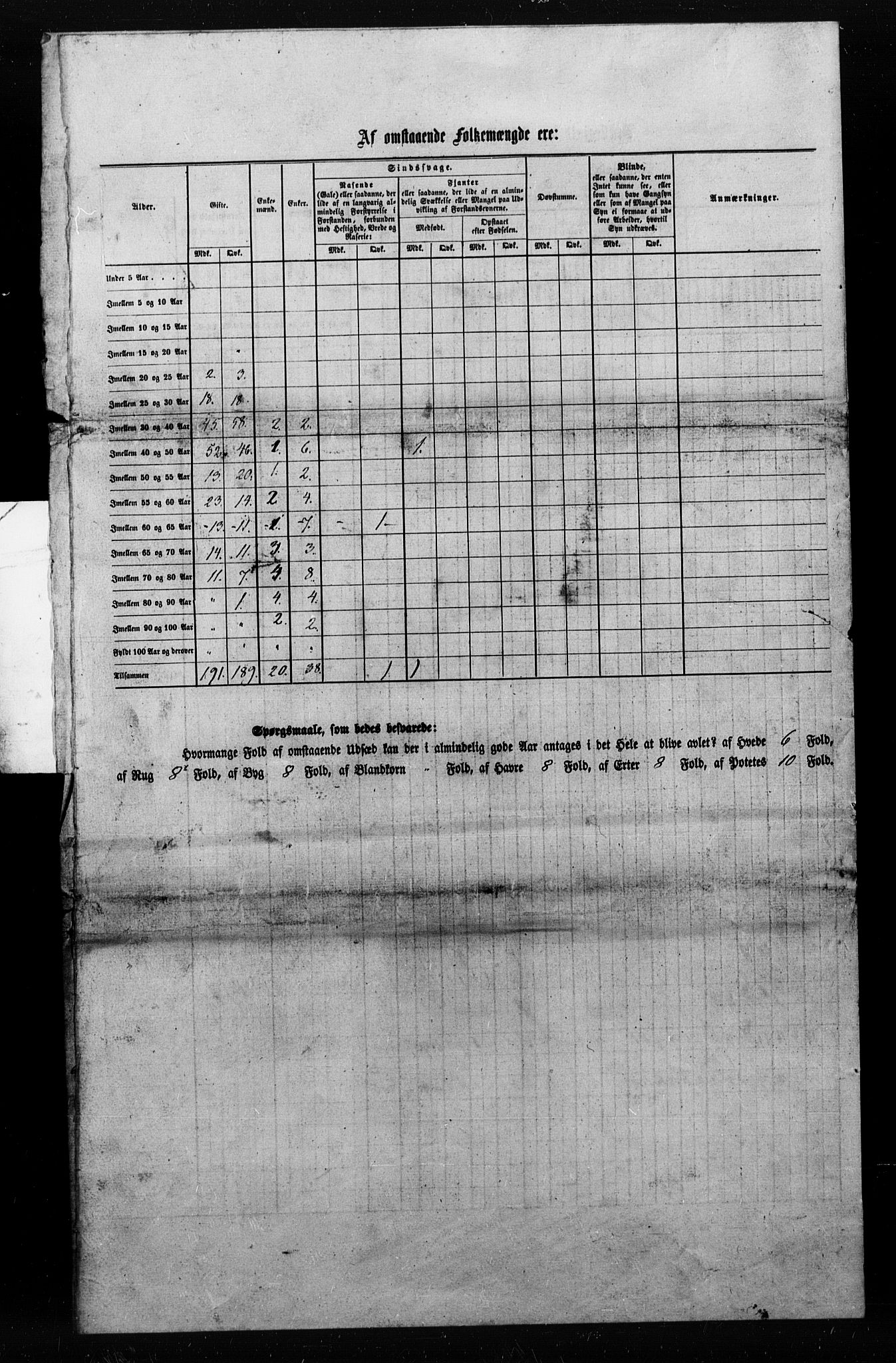 , Census 1855 for Sparbu, 1855, p. 3