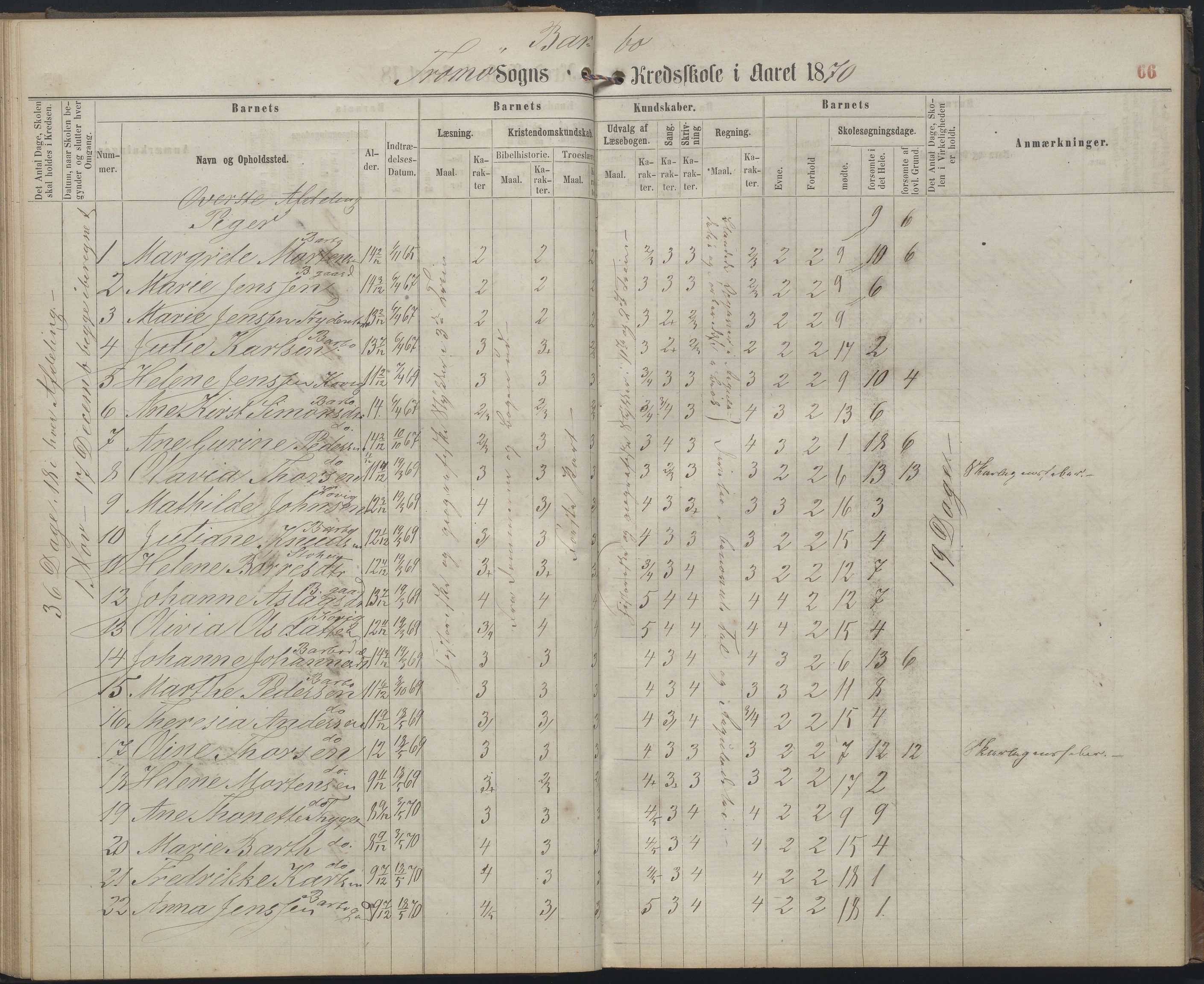 Arendal kommune, Katalog I, AAKS/KA0906-PK-I/07/L0159: Skoleprotokoll for øverste klasse, 1863-1885, p. 66