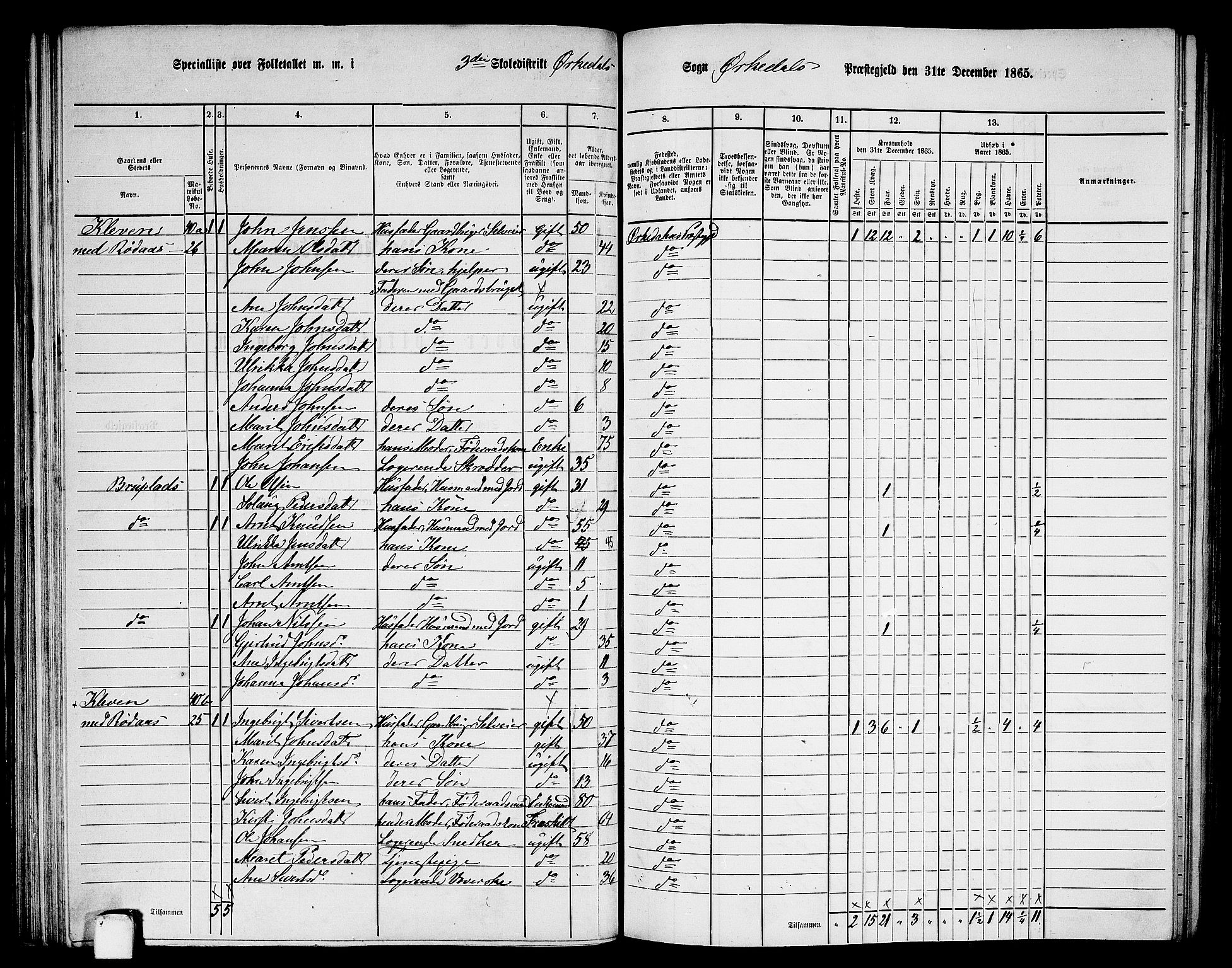 RA, 1865 census for Orkdal, 1865, p. 89