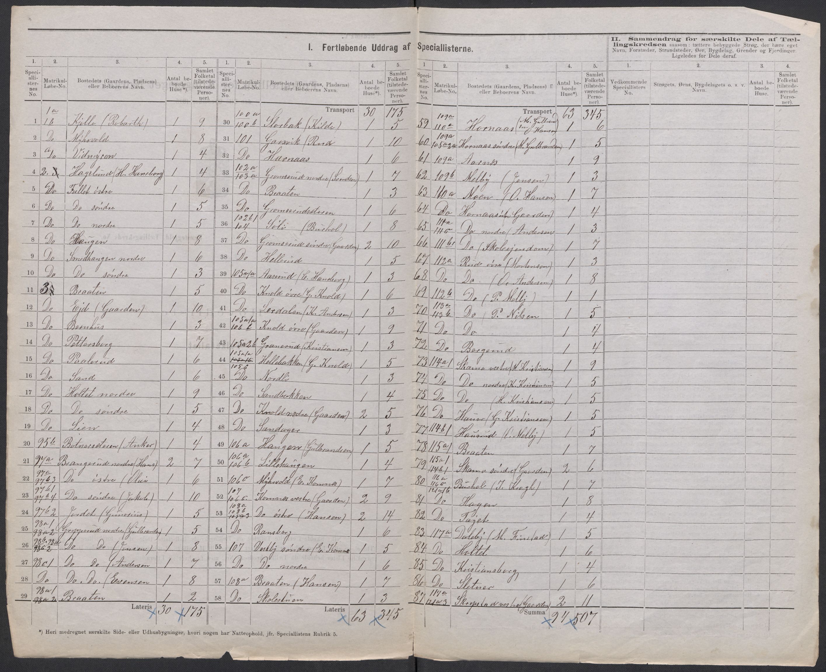 RA, 1875 census for 0221P Høland, 1875, p. 2
