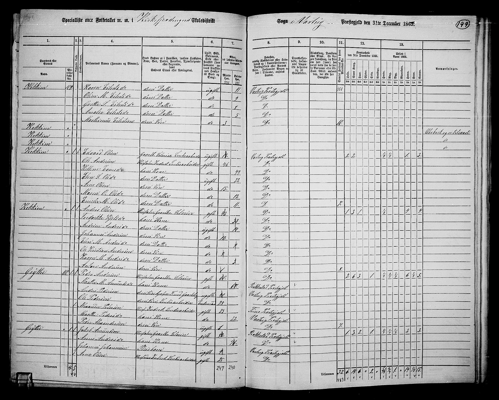 RA, 1865 census for Varteig, 1865, p. 22