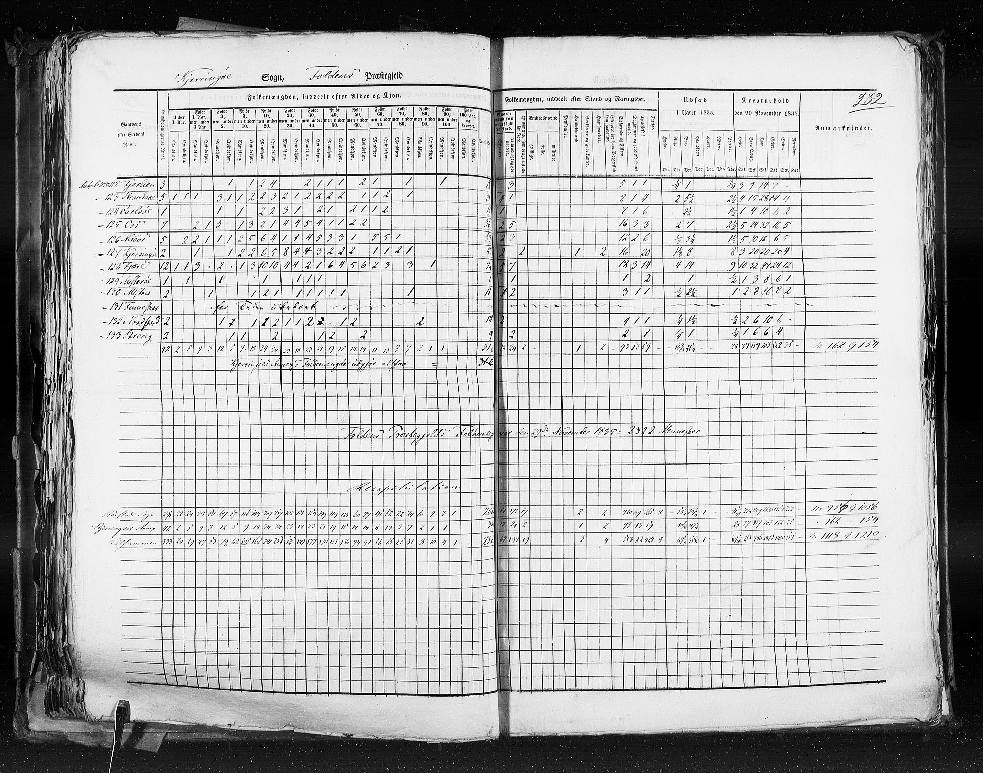 RA, Census 1835, vol. 9: Nordre Trondhjem amt, Nordland amt og Finnmarken amt, 1835, p. 282