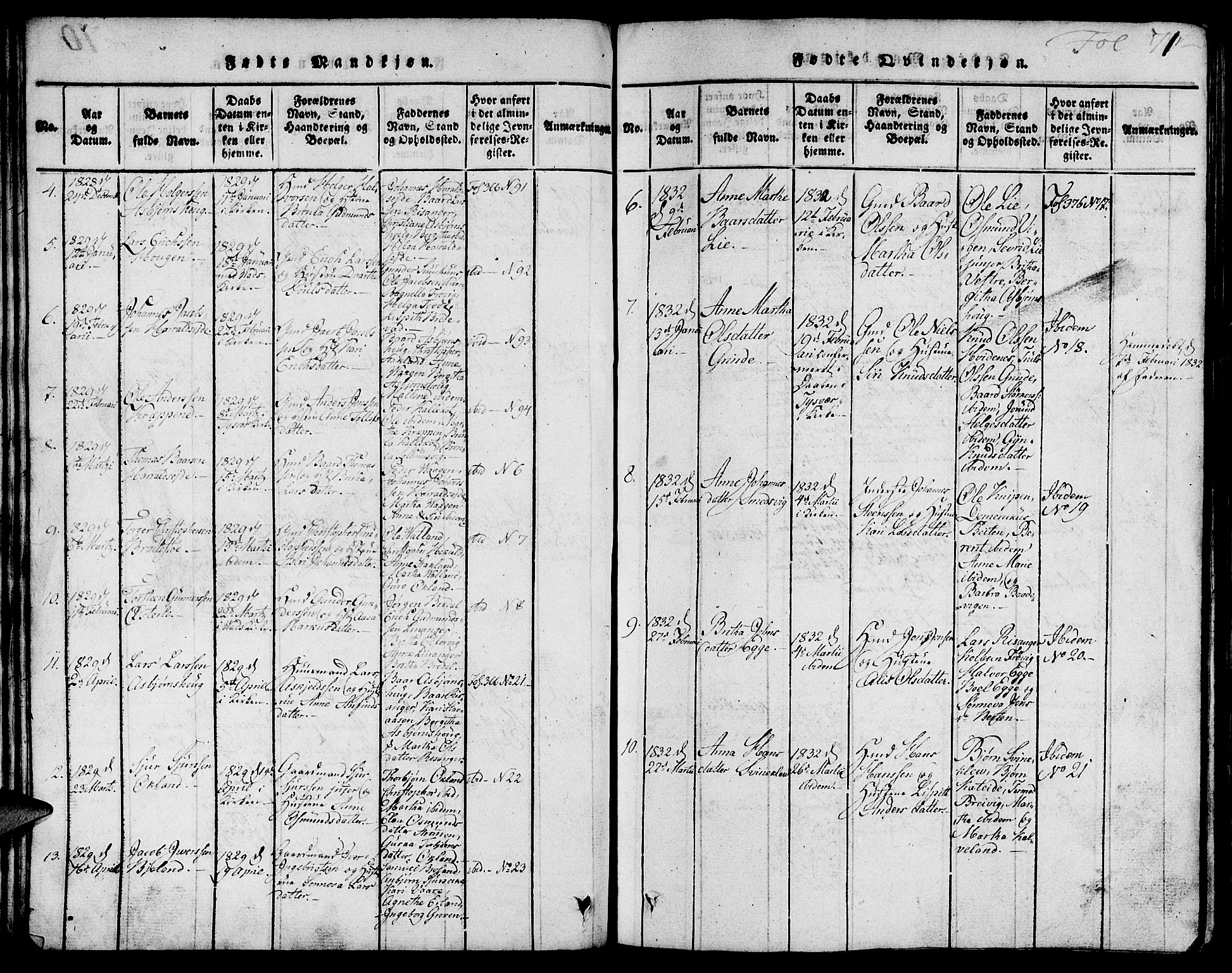 Skjold sokneprestkontor, SAST/A-101847/H/Ha/Hab/L0001: Parish register (copy) no. B 1, 1815-1835, p. 71