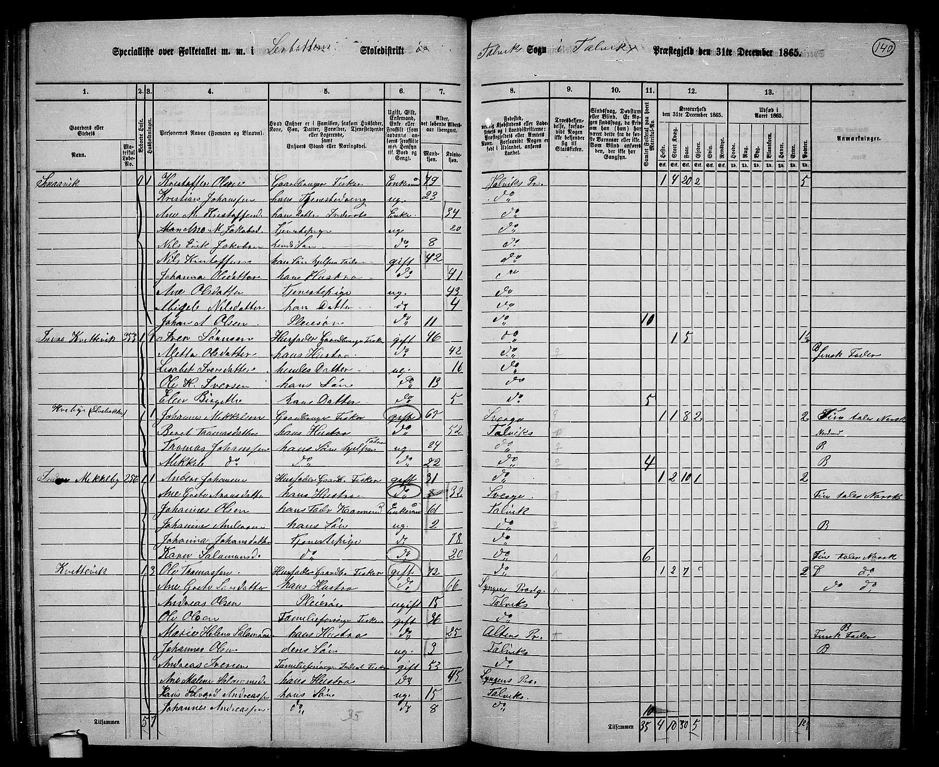 RA, 1865 census for Talvik, 1865, p. 61