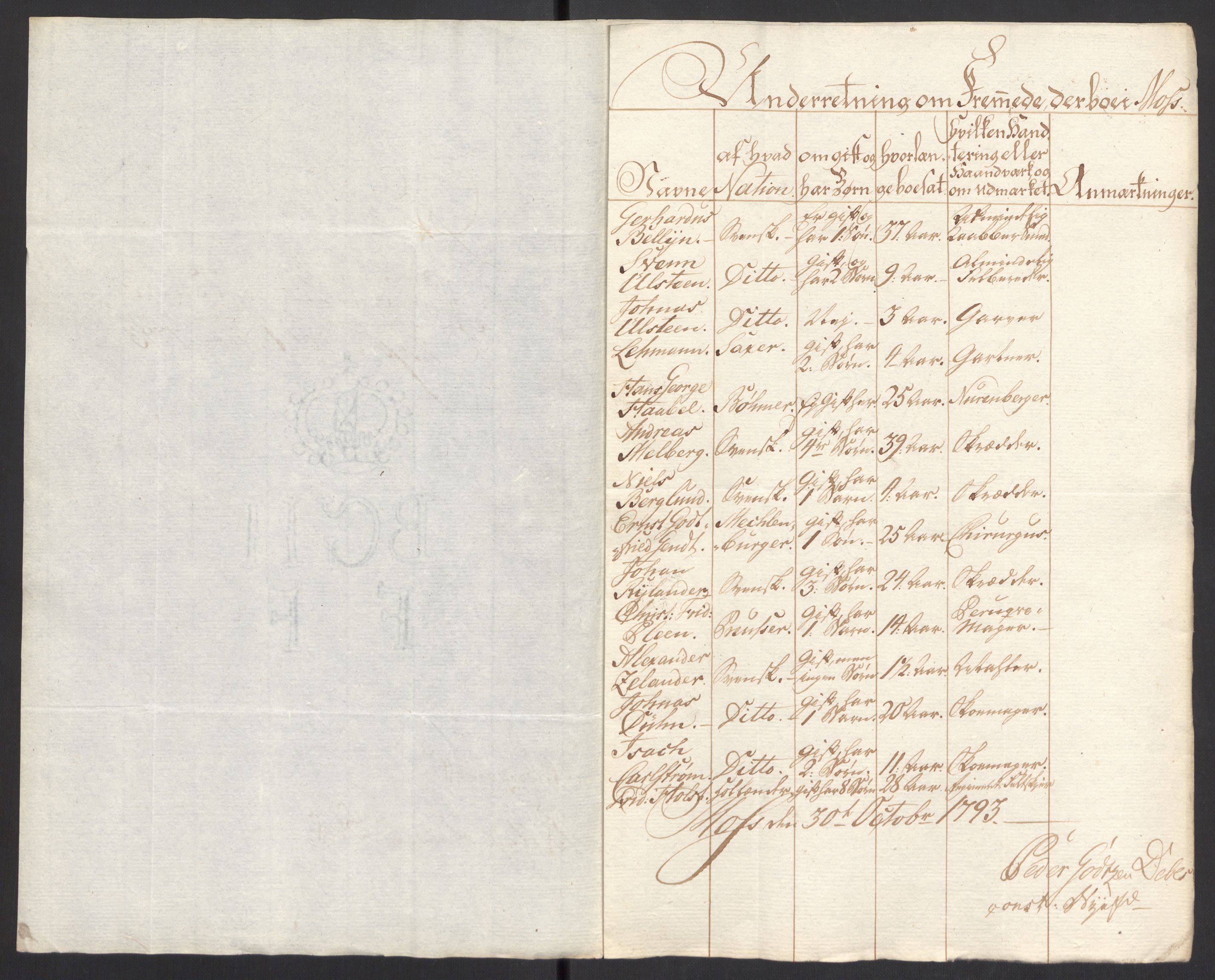 Kristiania stiftamt, AV/SAO-A-10386/G/Gc/L0005: Utlendinger i Akershus stift, 1793-1794, p. 3