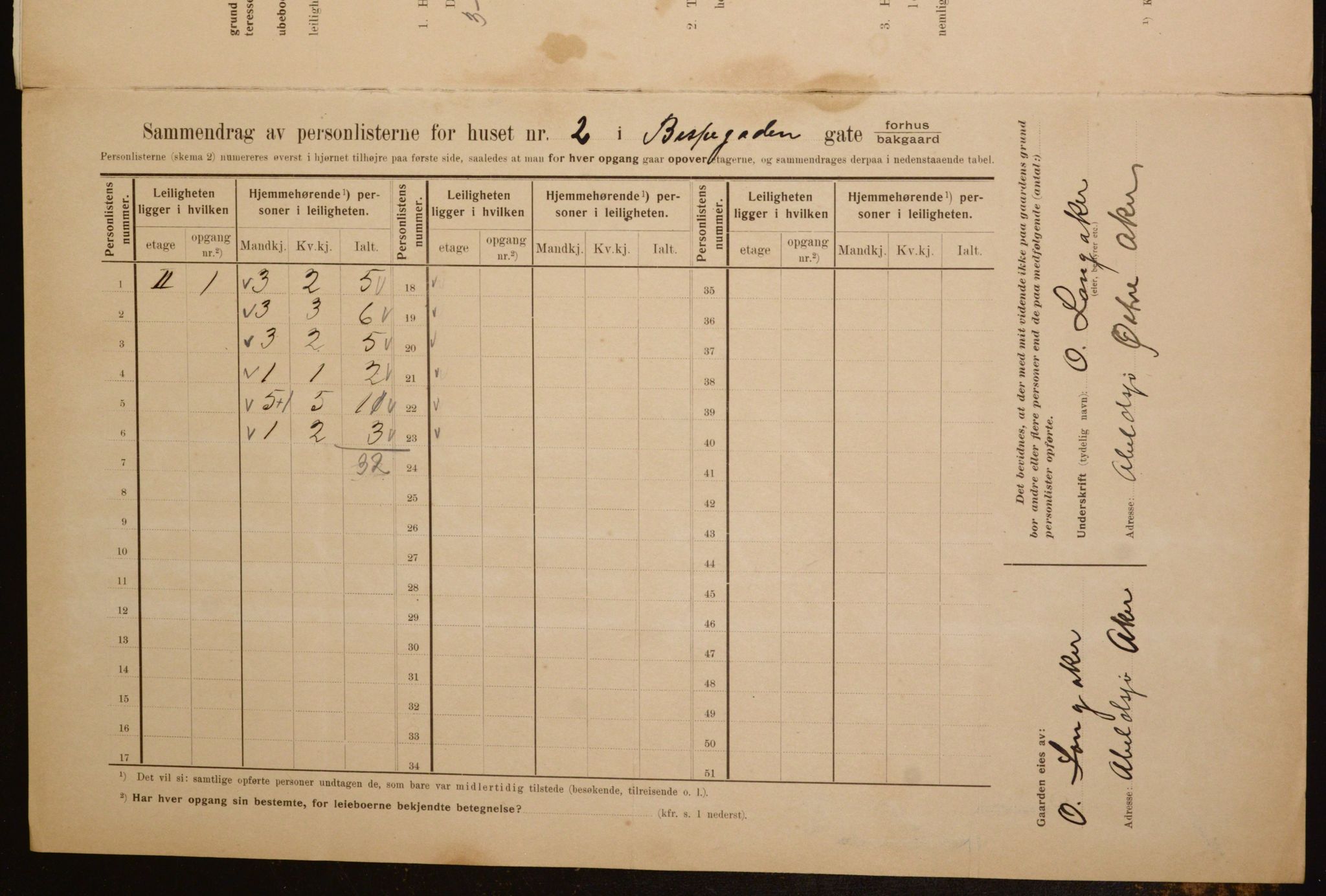 OBA, Municipal Census 1910 for Kristiania, 1910, p. 5160