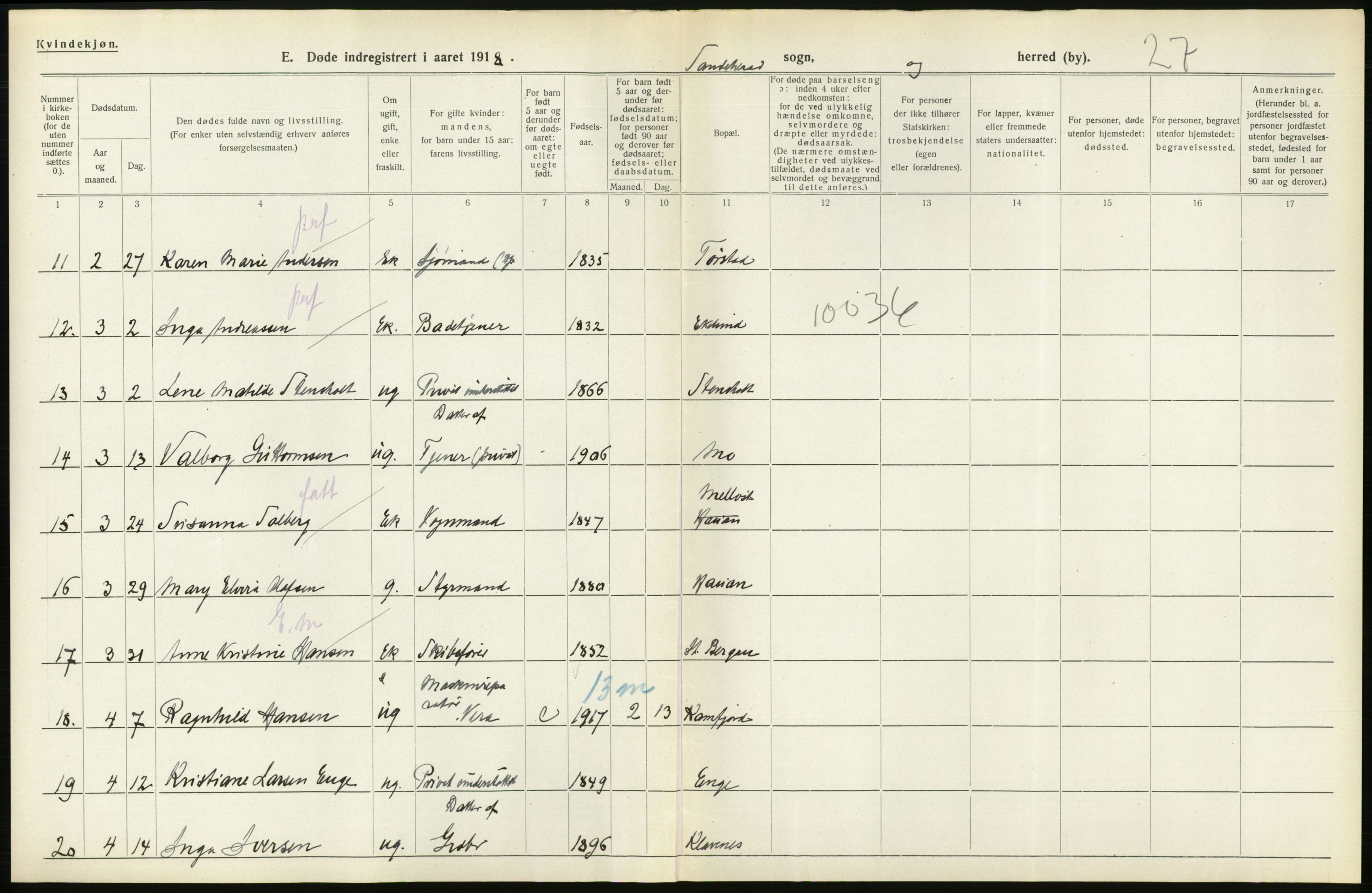 Statistisk sentralbyrå, Sosiodemografiske emner, Befolkning, AV/RA-S-2228/D/Df/Dfb/Dfbh/L0023: Vestfold fylke: Døde. Bygder og byer., 1918, p. 304