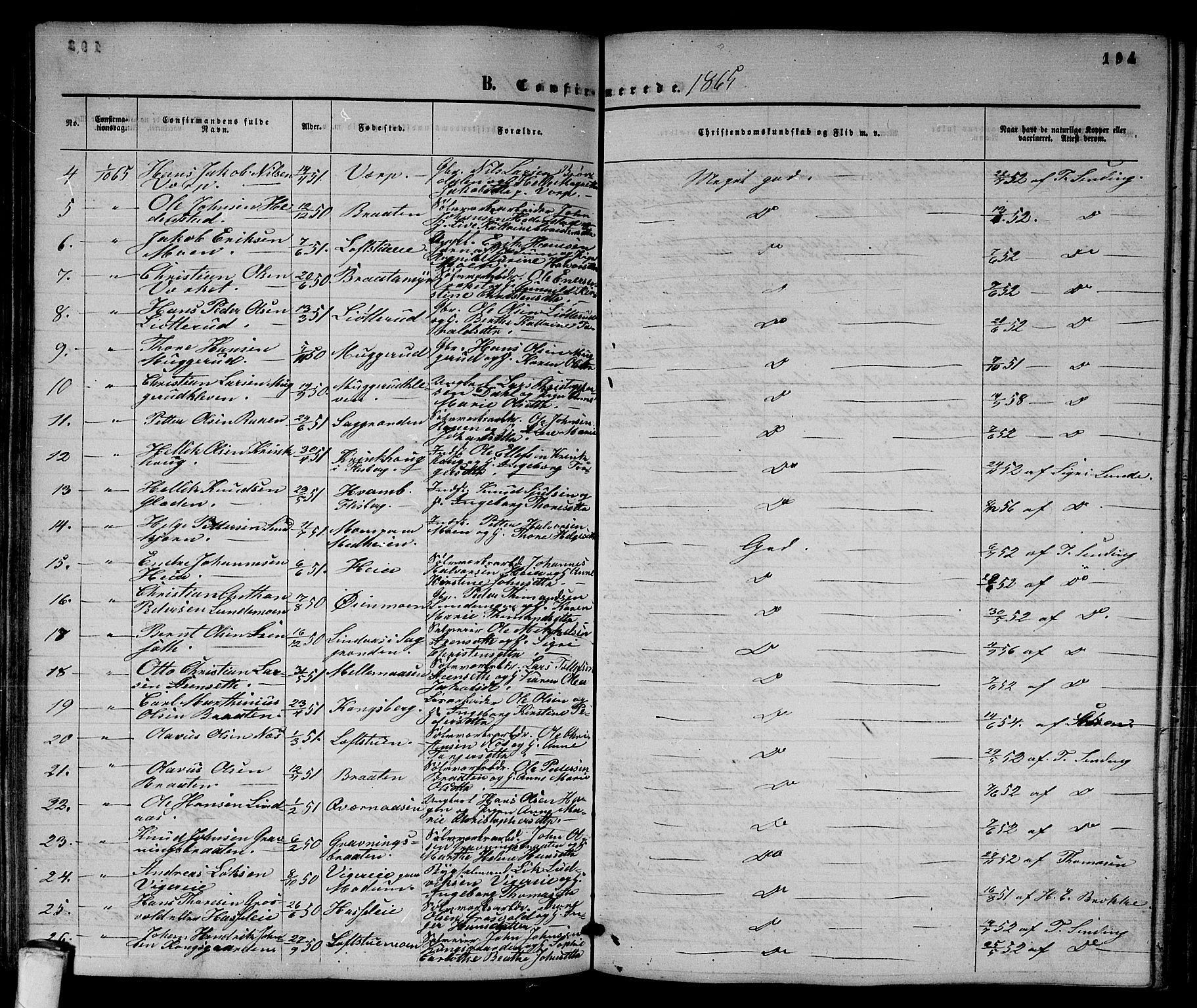 Sandsvær kirkebøker, AV/SAKO-A-244/G/Ga/L0005: Parish register (copy) no. I 5, 1857-1873, p. 194