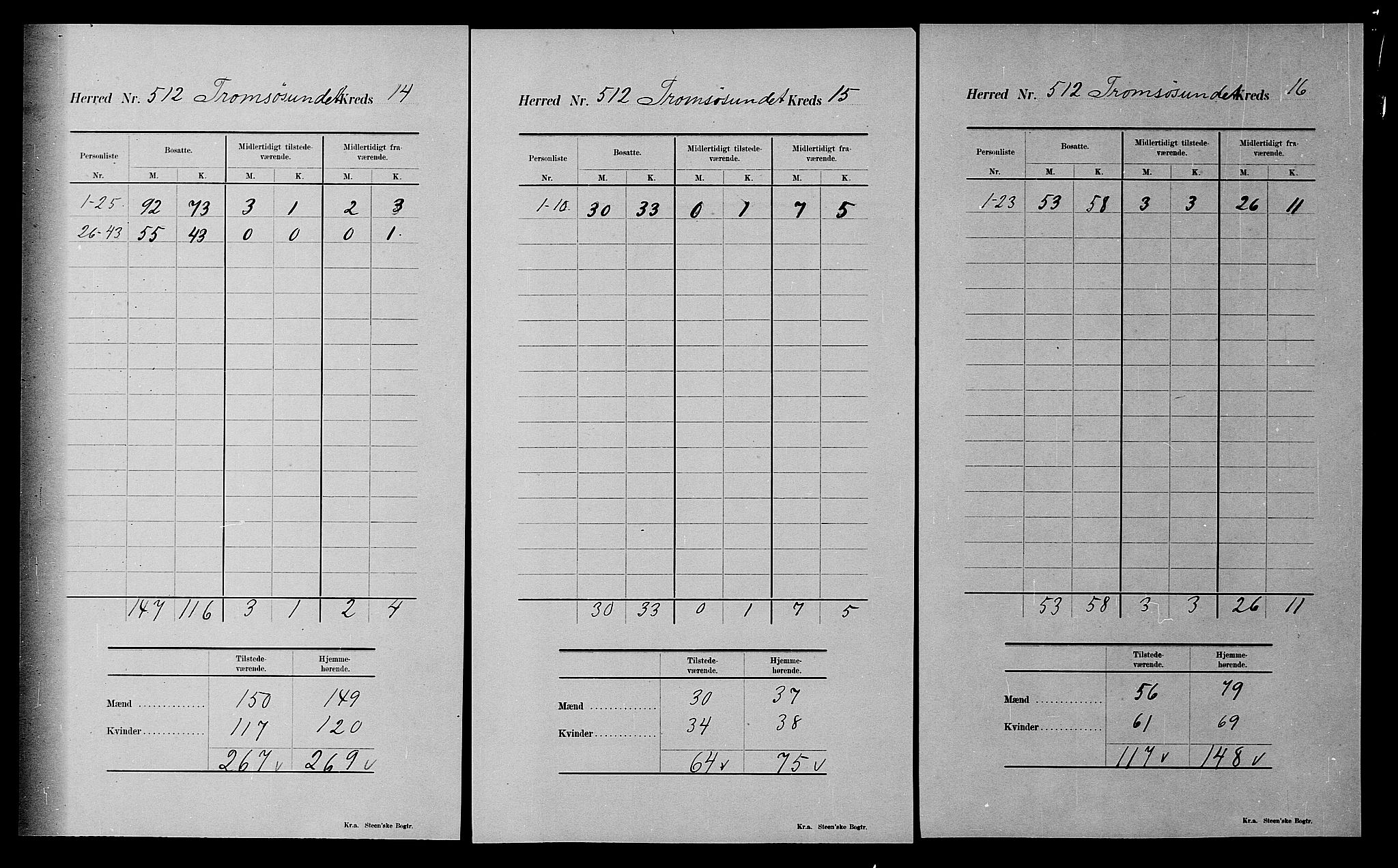 SATØ, 1900 census for Tromsøysund, 1900, p. 53