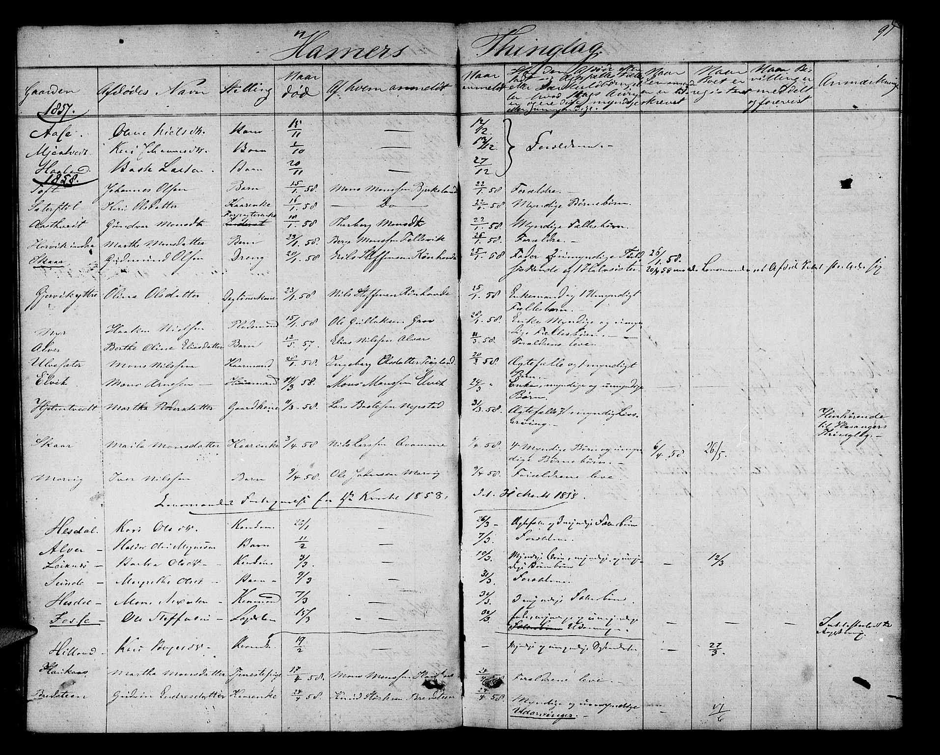 Nordhordland sorenskrivar, AV/SAB-A-2901/1/H/Hk/Hka/L0004: Dødsfallsprotokollar, 1853-1862, p. 91