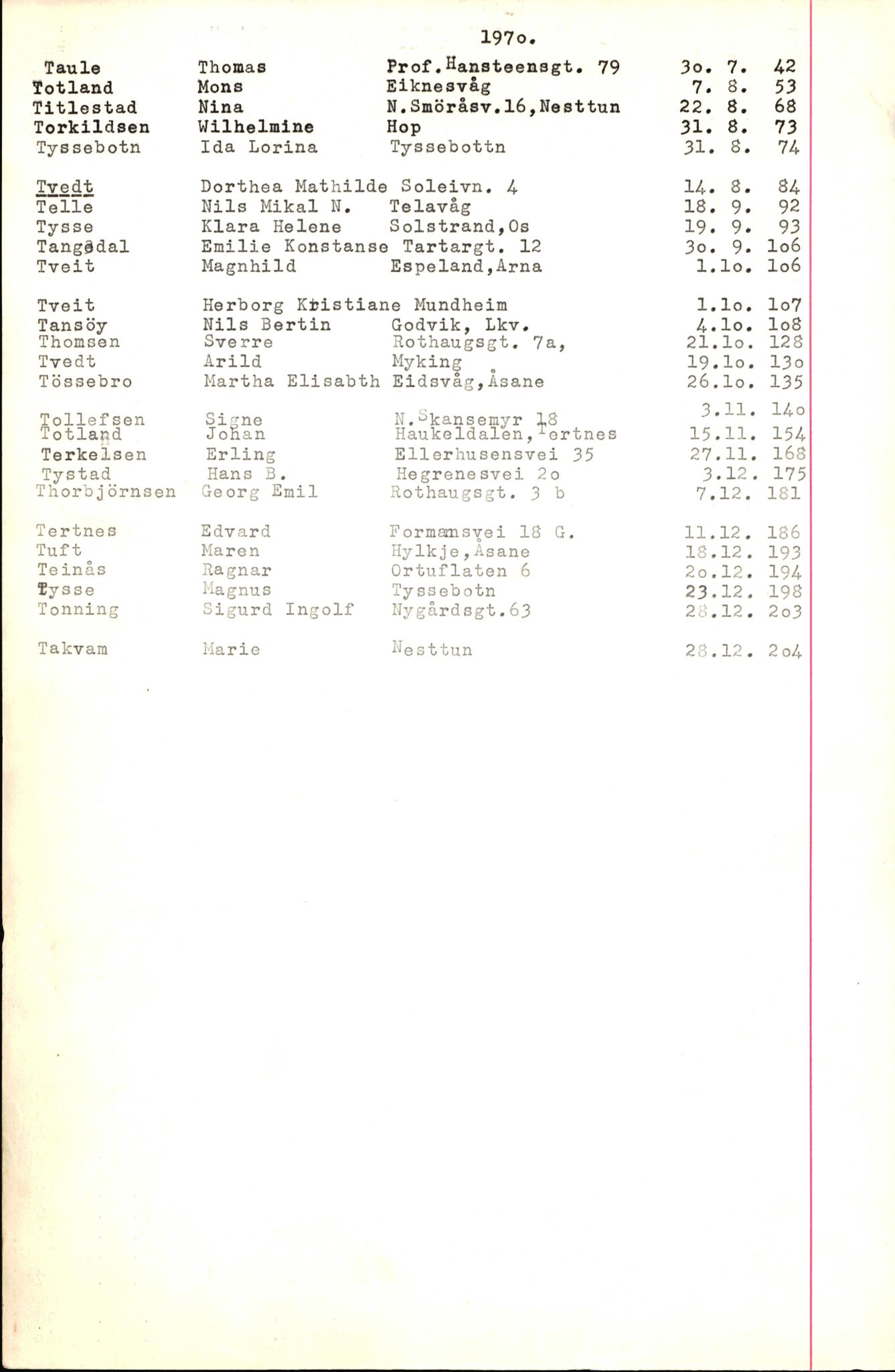 Byfogd og Byskriver i Bergen, SAB/A-3401/06/06Nb/L0009: Register til dødsfalljournaler, 1970-1972, p. 129