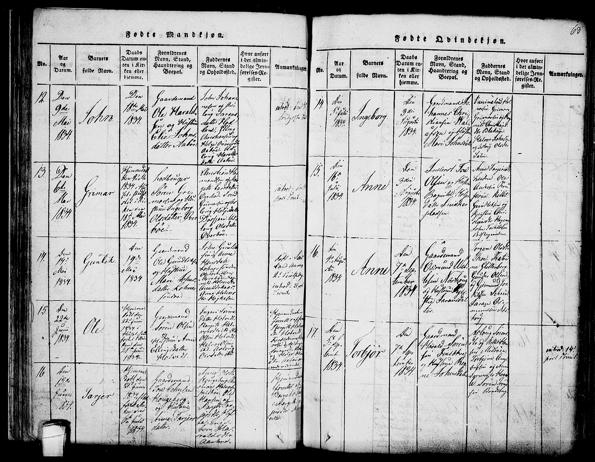 Hjartdal kirkebøker, SAKO/A-270/F/Fa/L0007: Parish register (official) no. I 7, 1815-1843, p. 63
